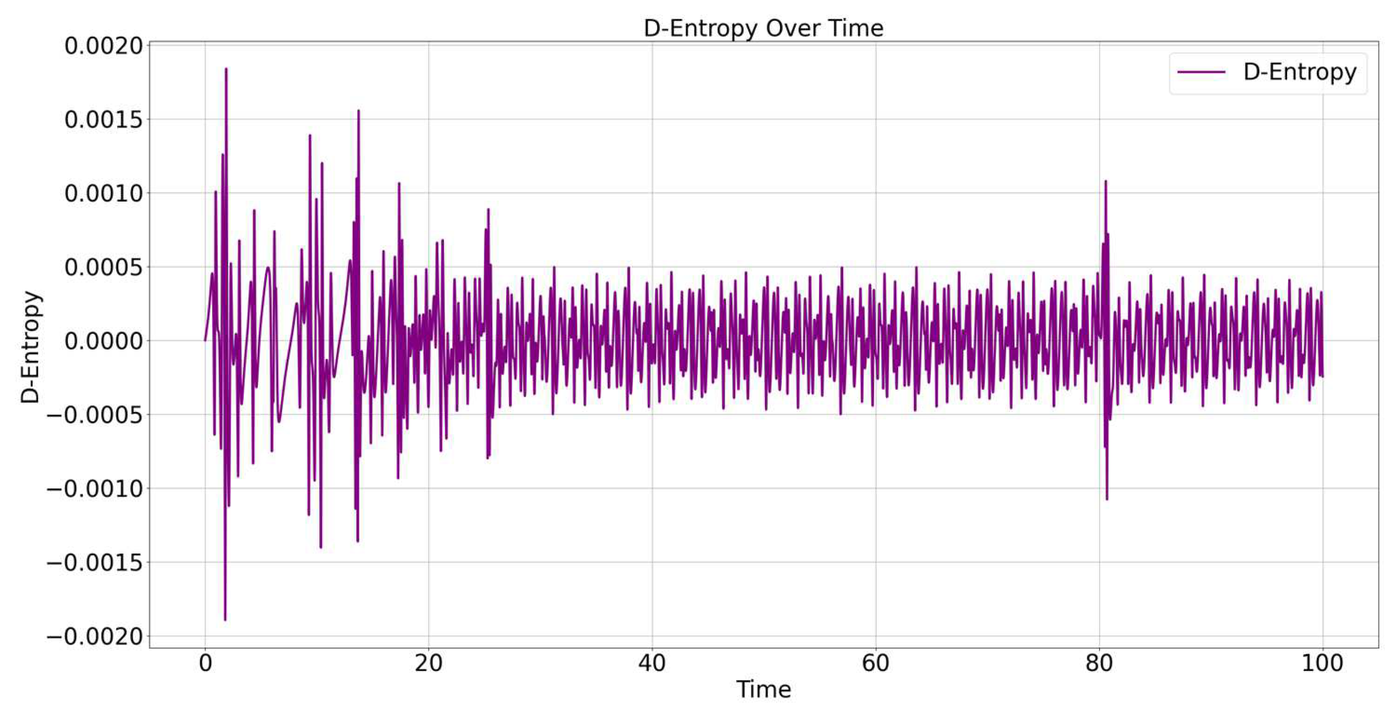 Preprints 146639 g005