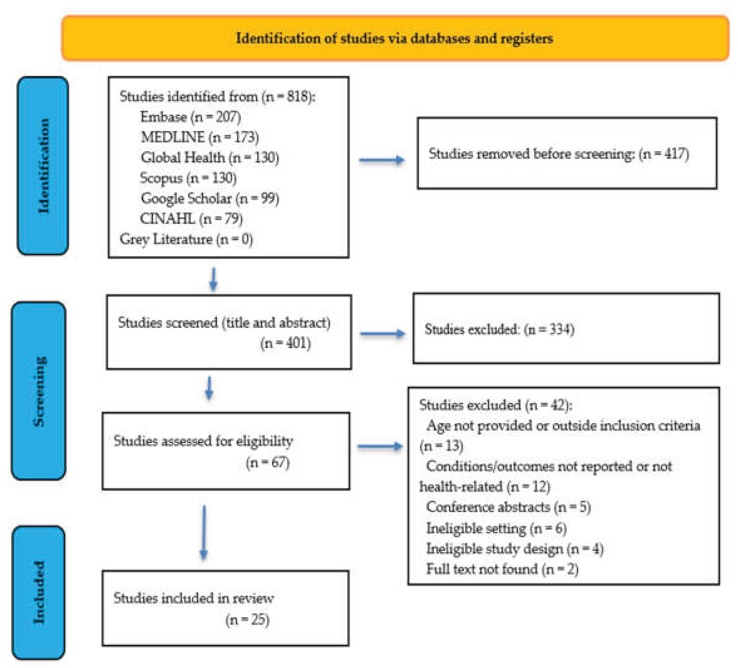 Preprints 183110 g001