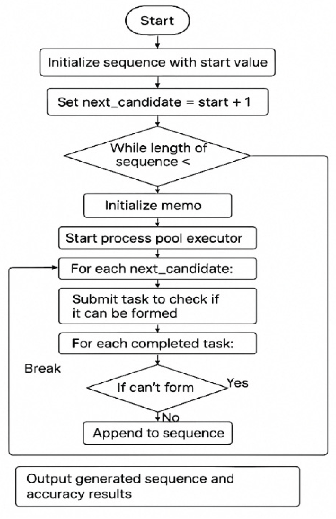 Preprints 197230 g001