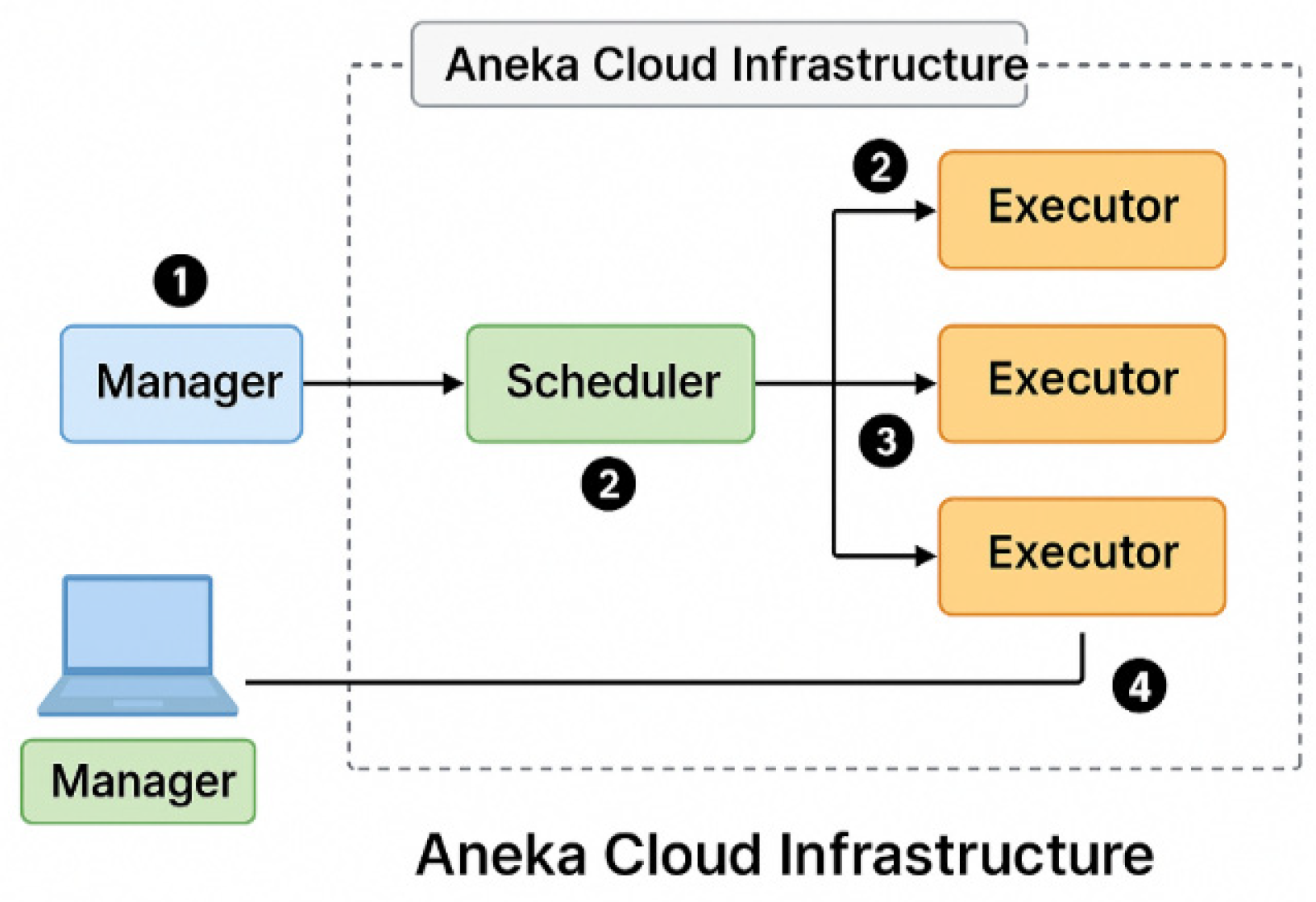 Preprints 197230 g003