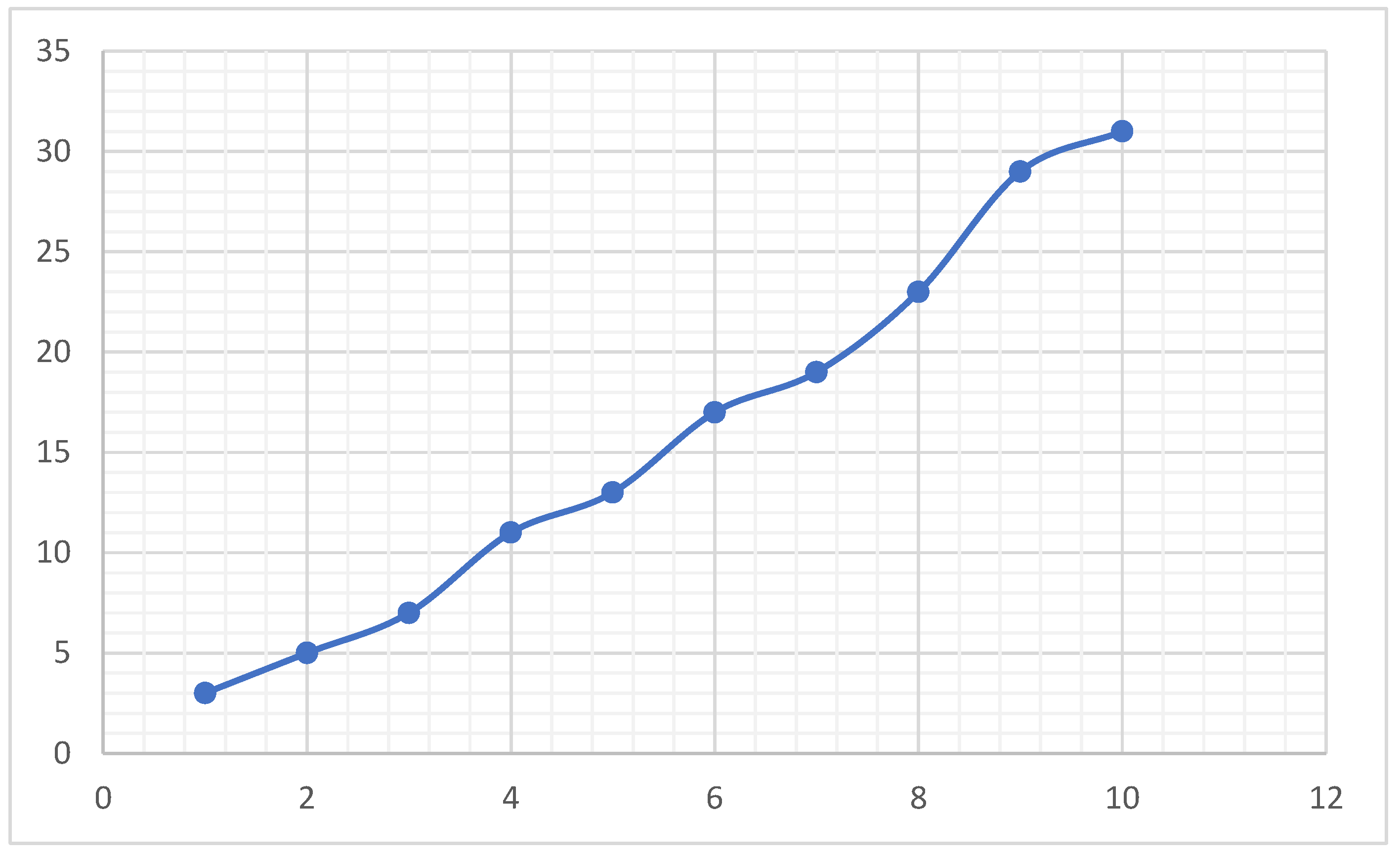 Preprints 197230 g004