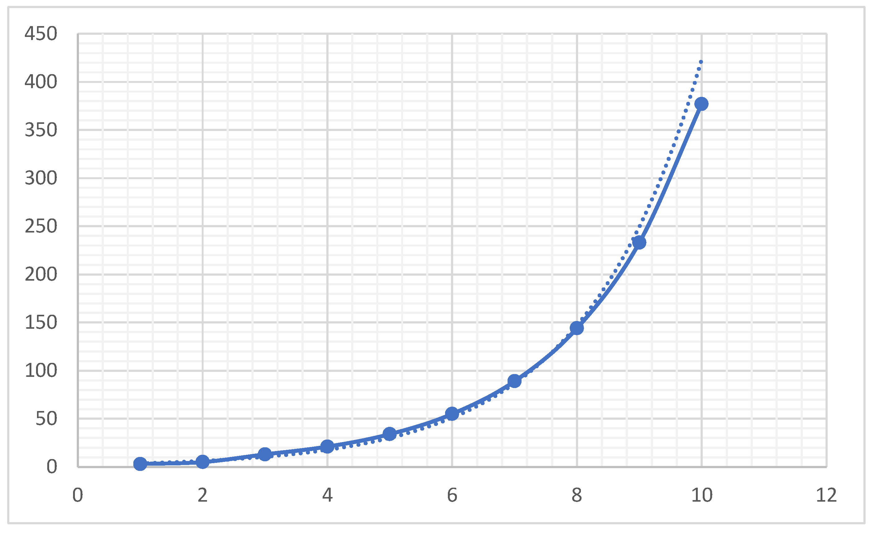 Preprints 197230 g005