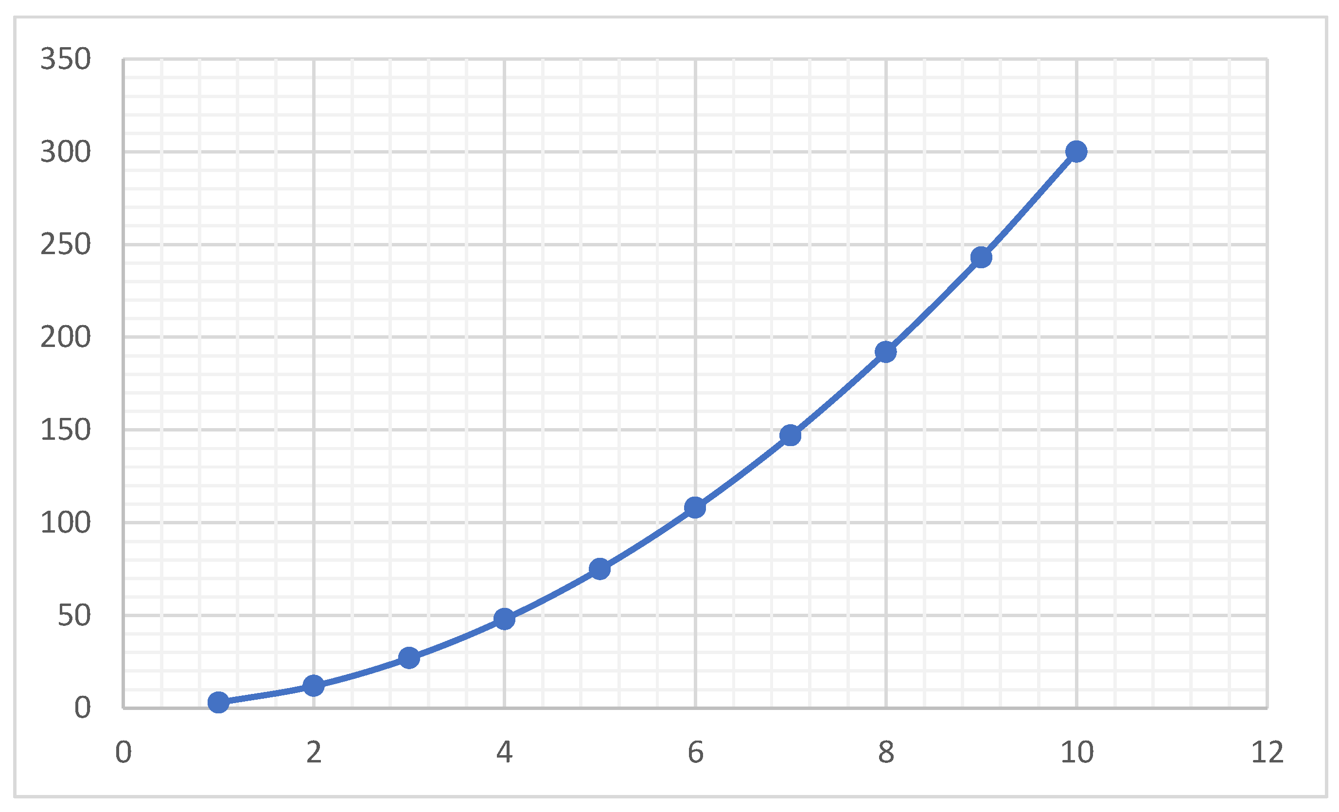 Preprints 197230 g006