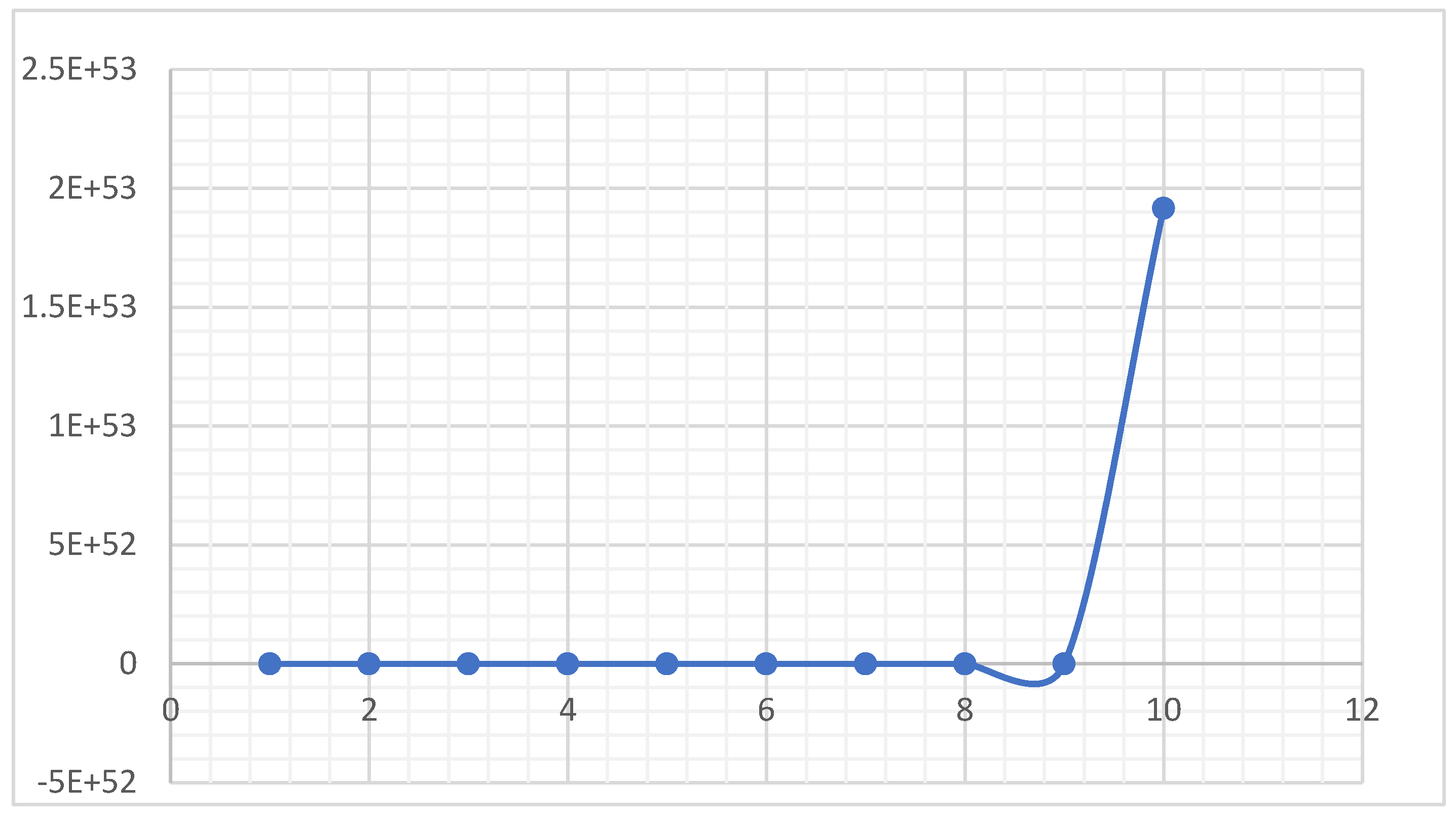 Preprints 197230 g007
