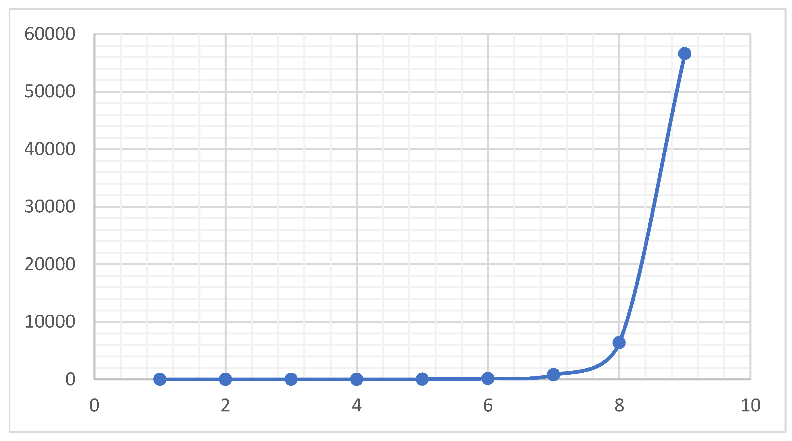 Preprints 197230 g009