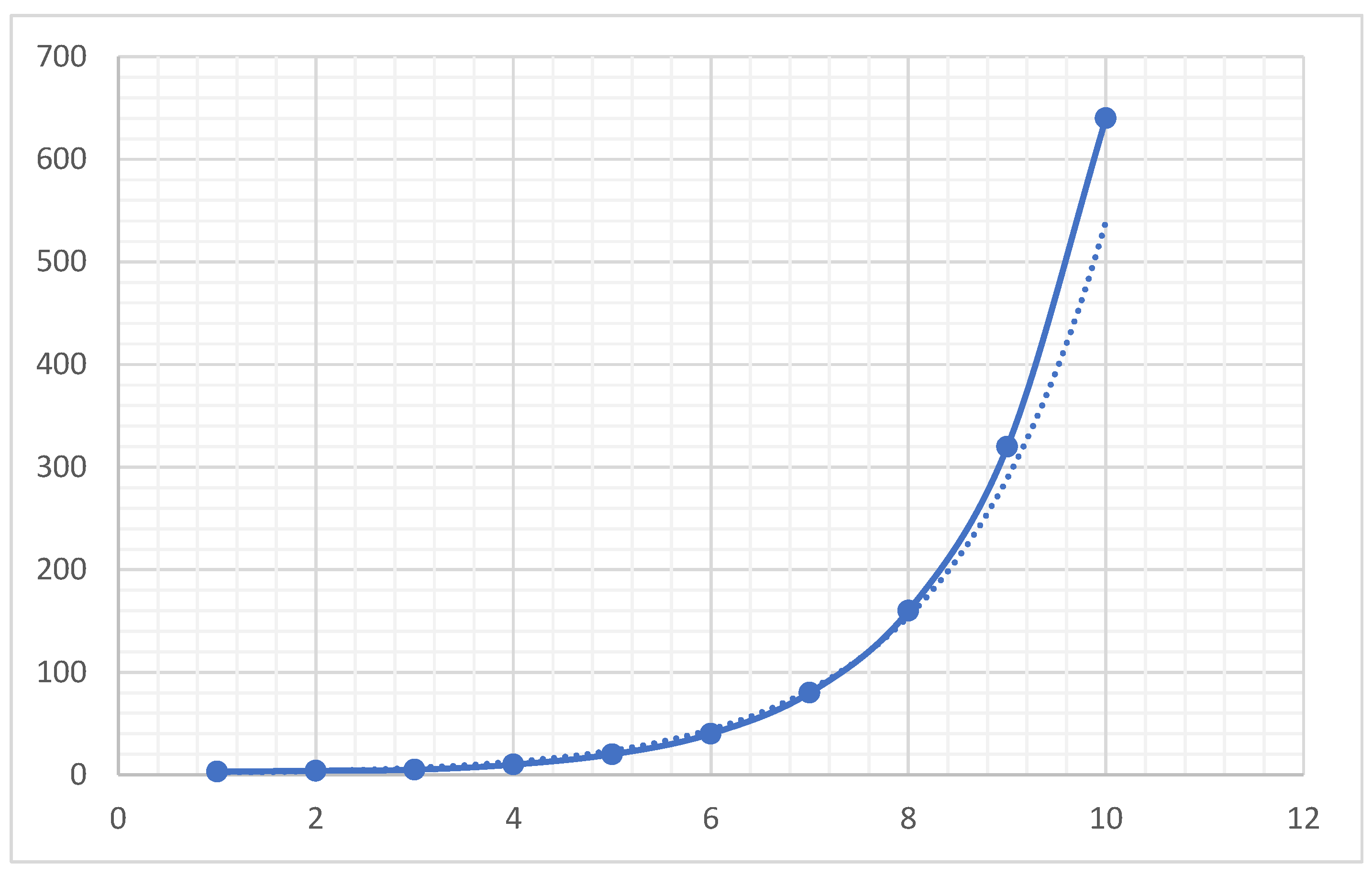 Preprints 197230 g010