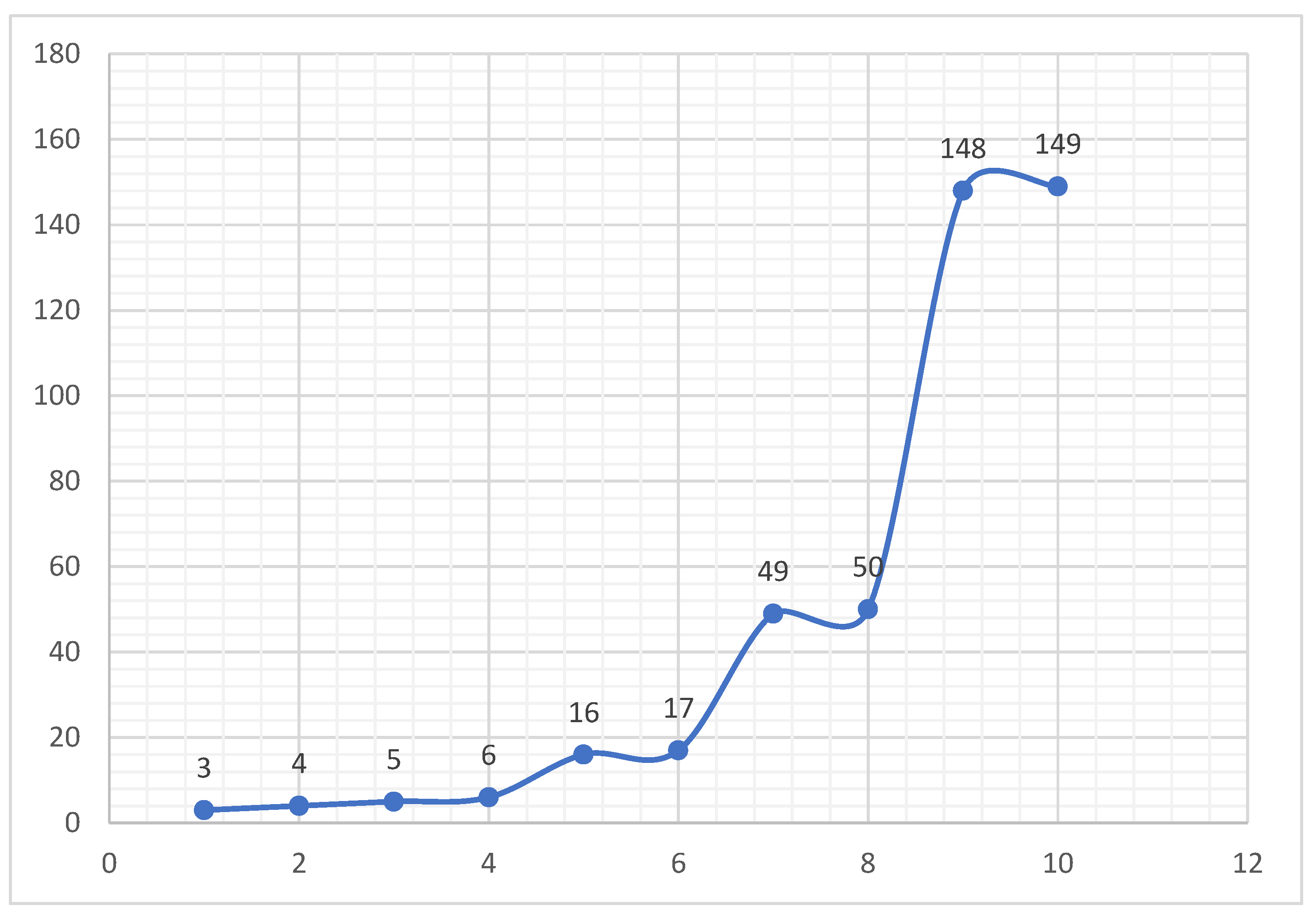 Preprints 197230 g011