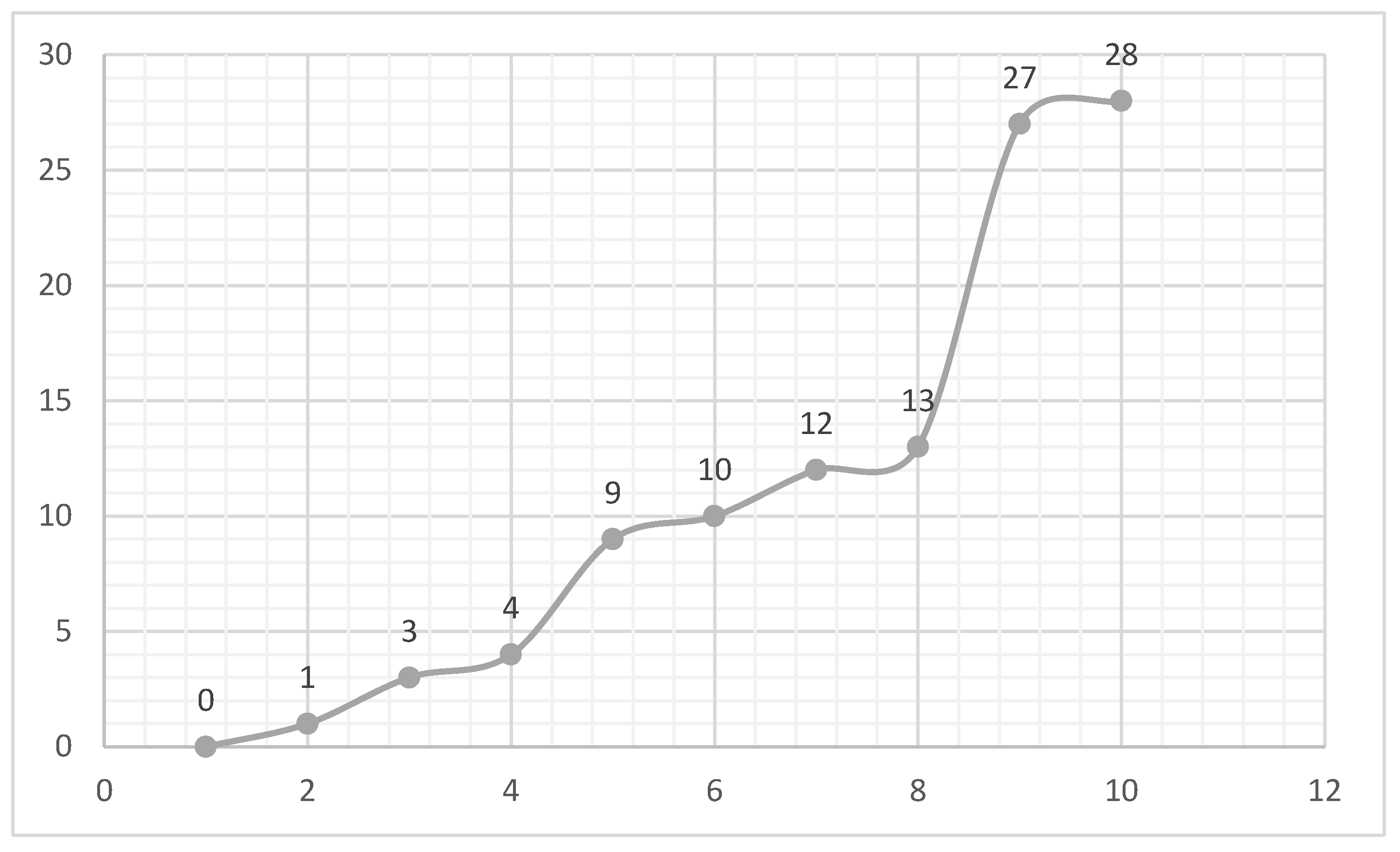 Preprints 197230 g012