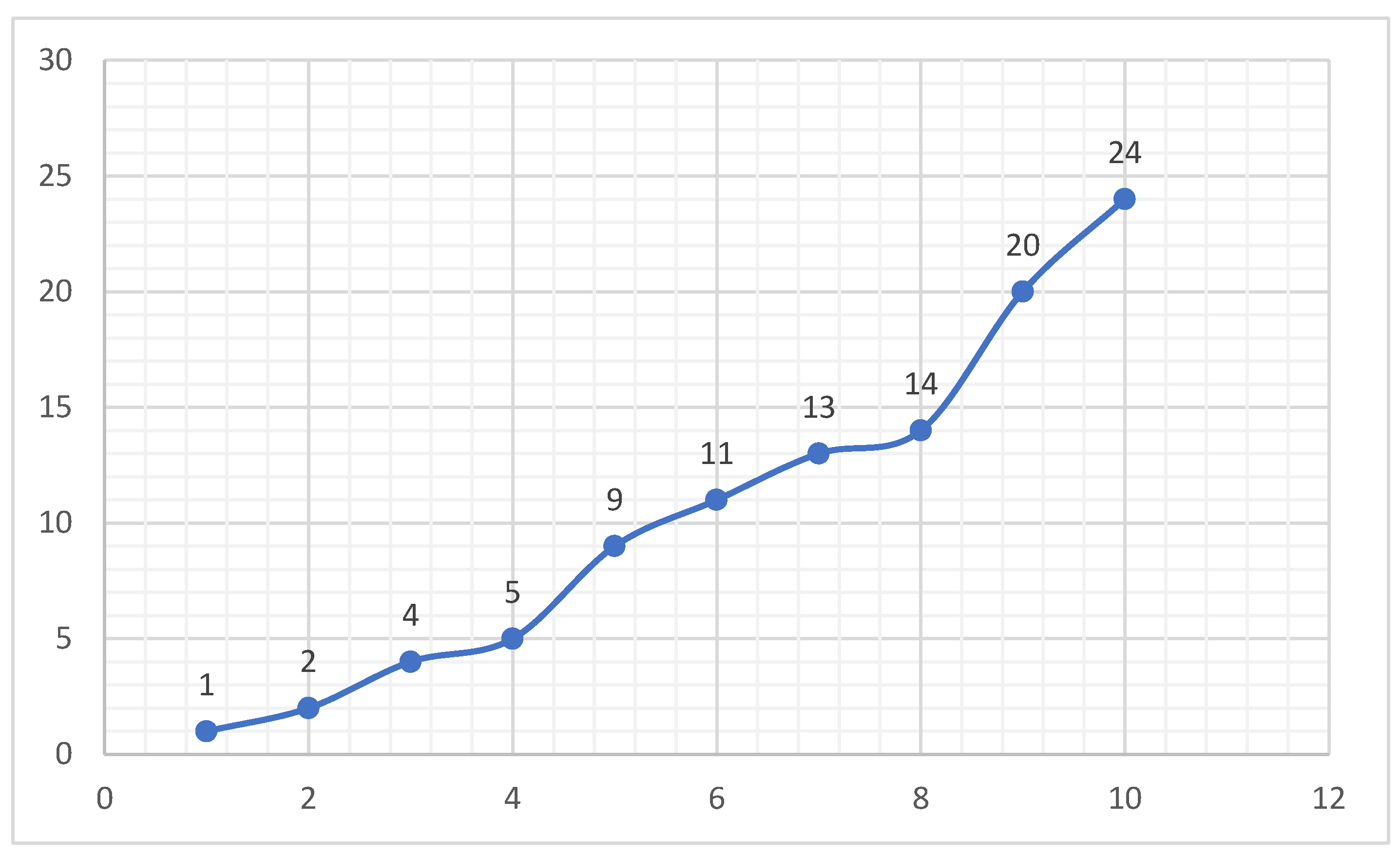 Preprints 197230 g013