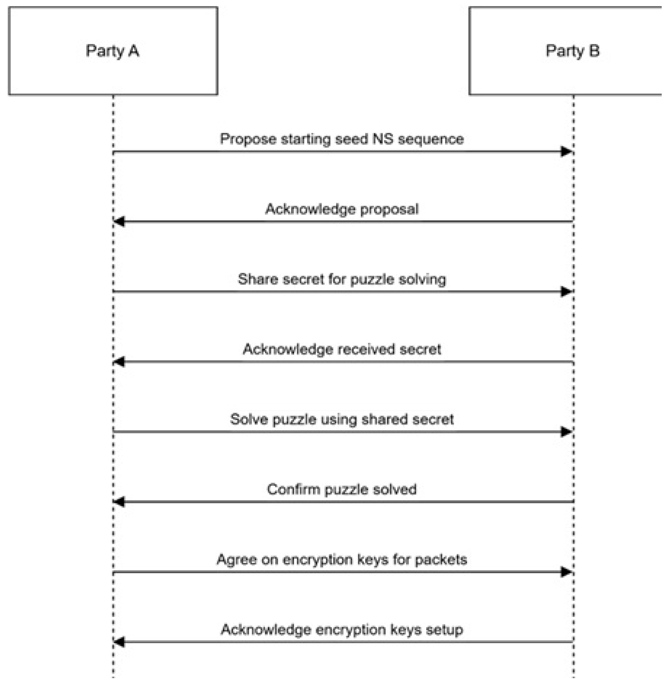 Preprints 197230 g015