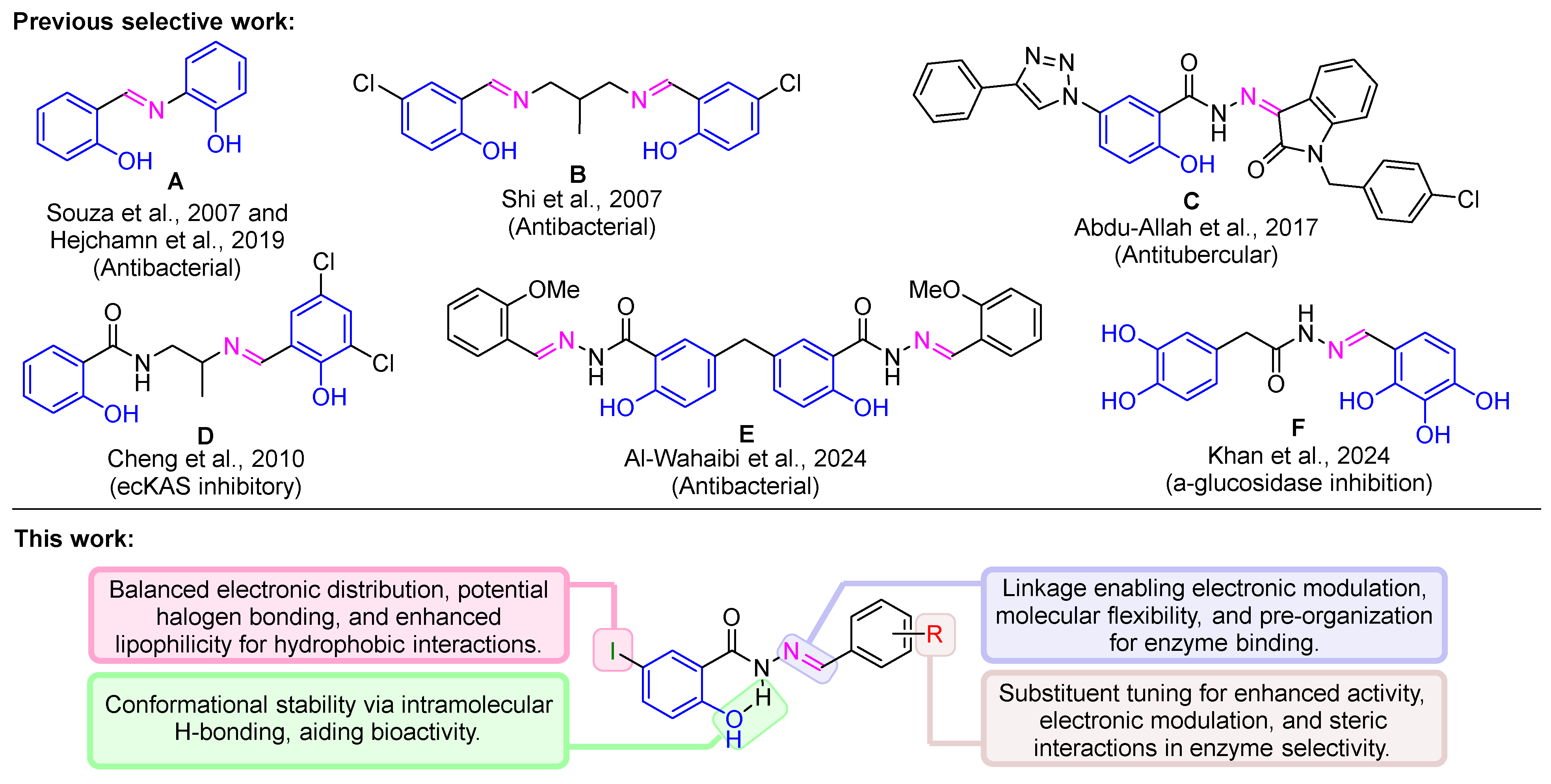 Preprints 163327 g001