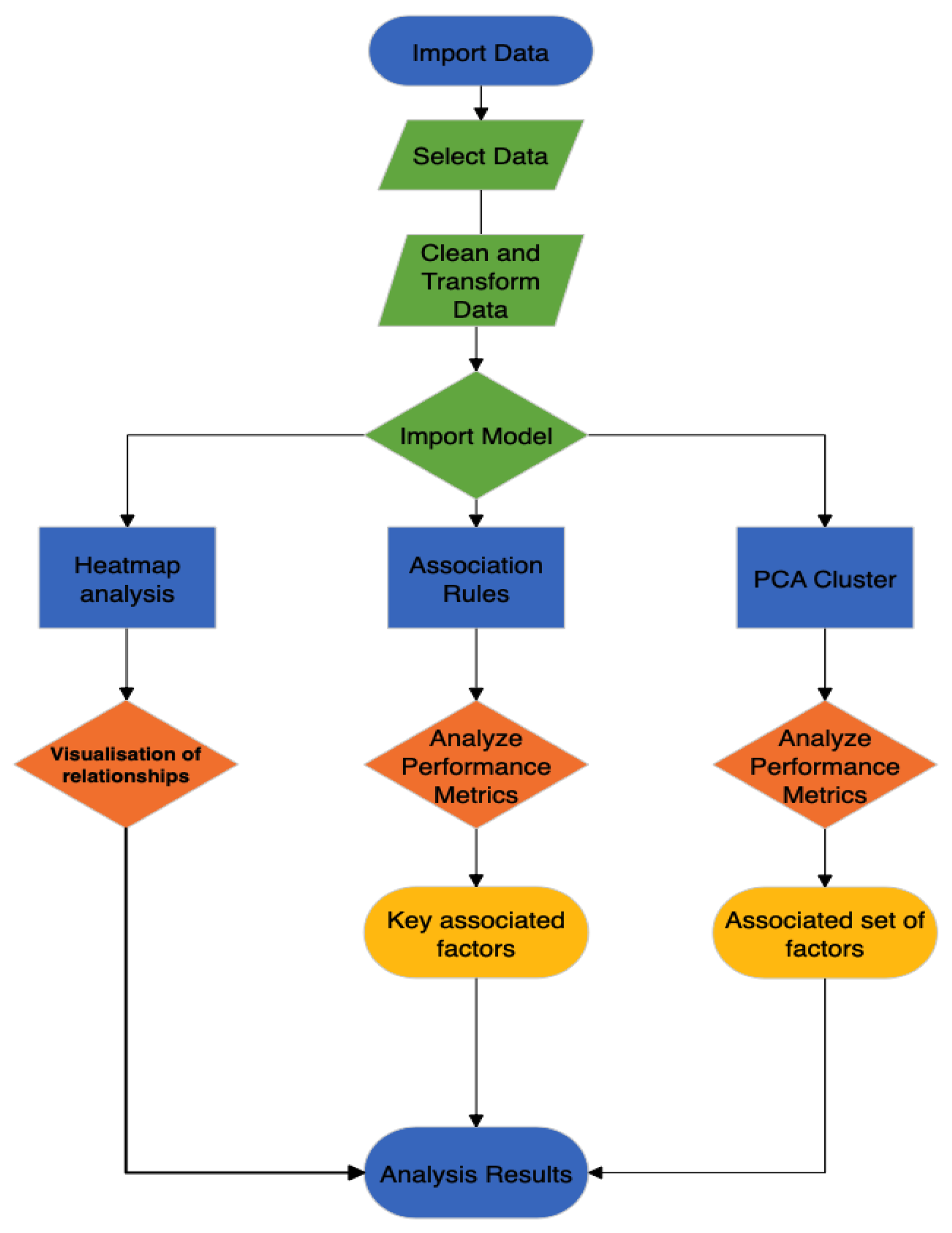 Preprints 143430 g001