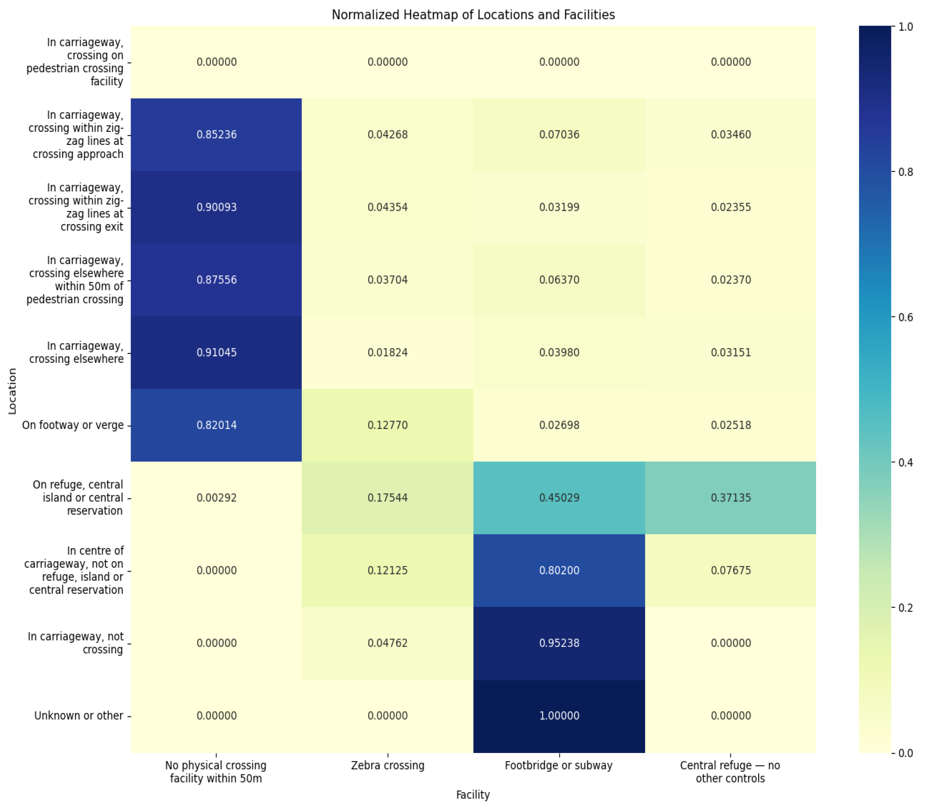 Preprints 143430 g002