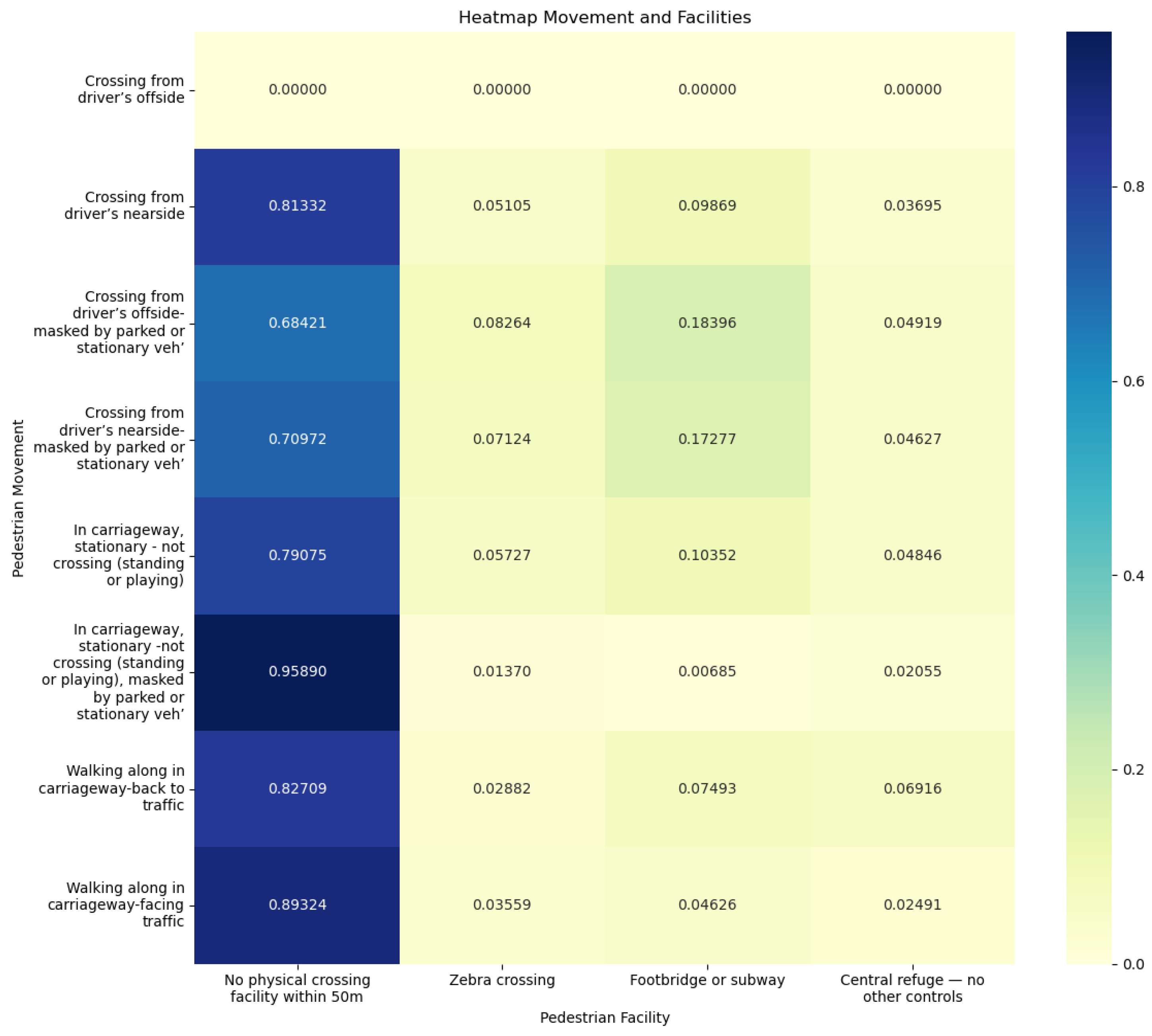 Preprints 143430 g003