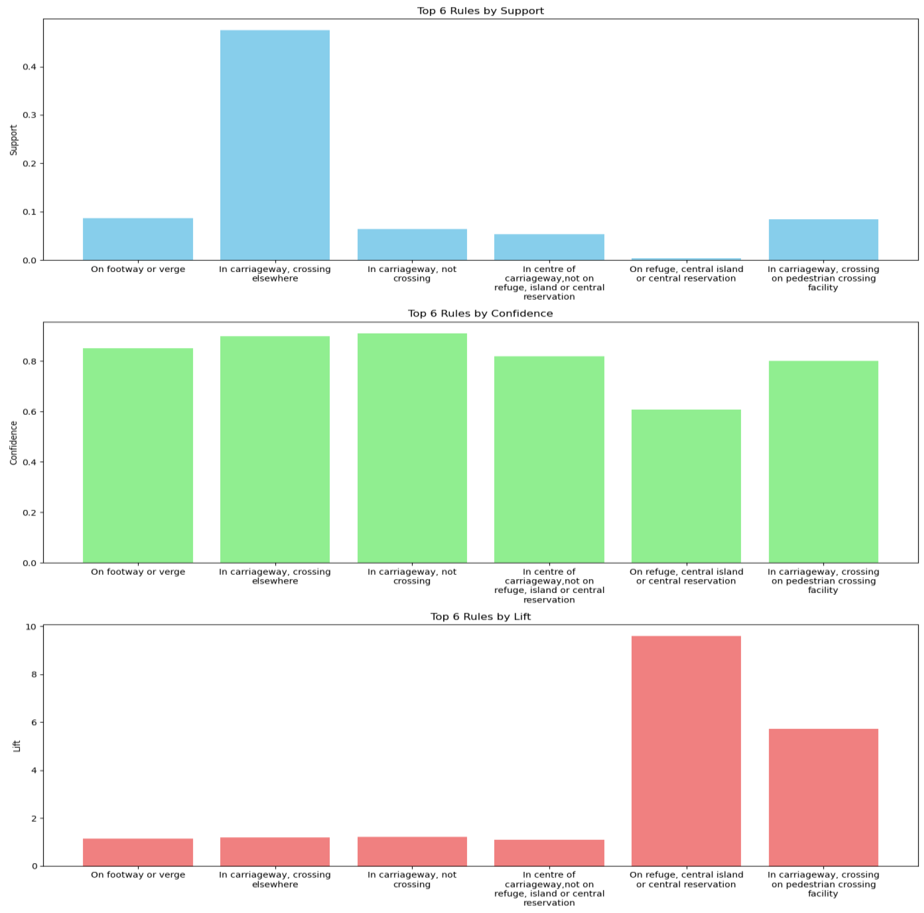 Preprints 143430 g004