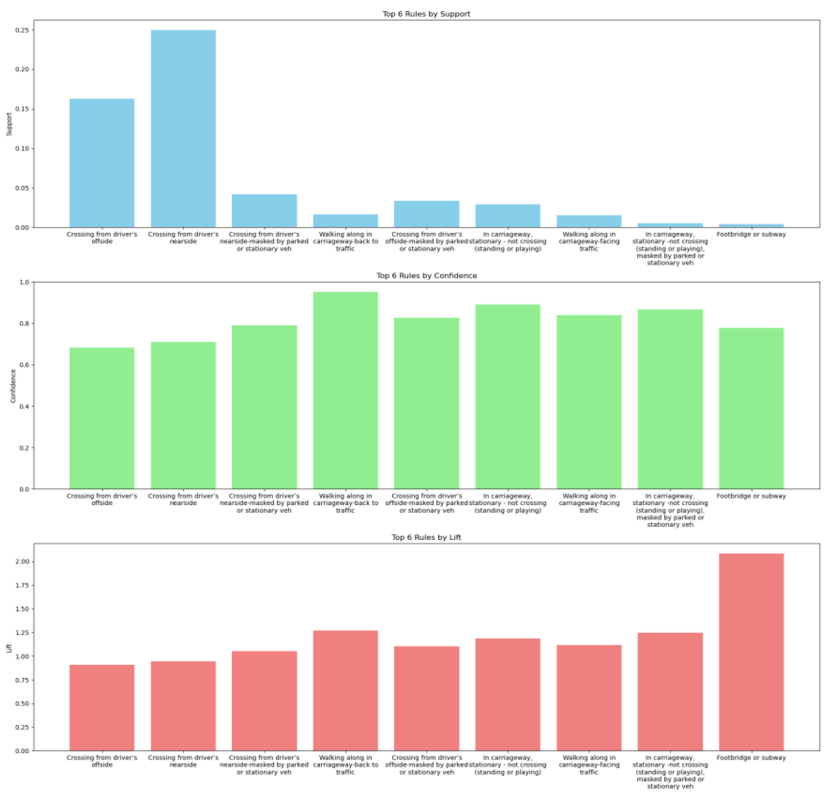 Preprints 143430 g005