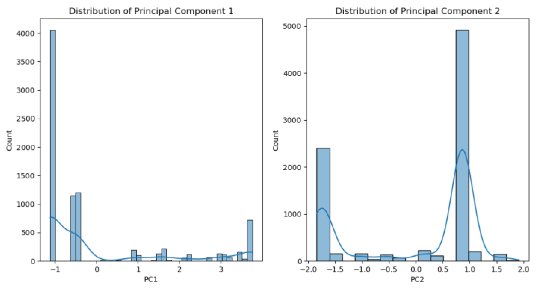Preprints 143430 g006