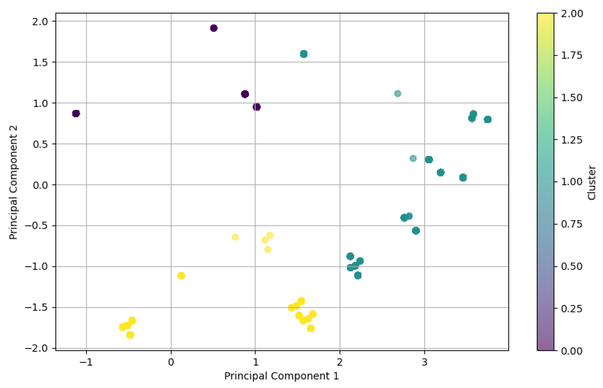 Preprints 143430 g007
