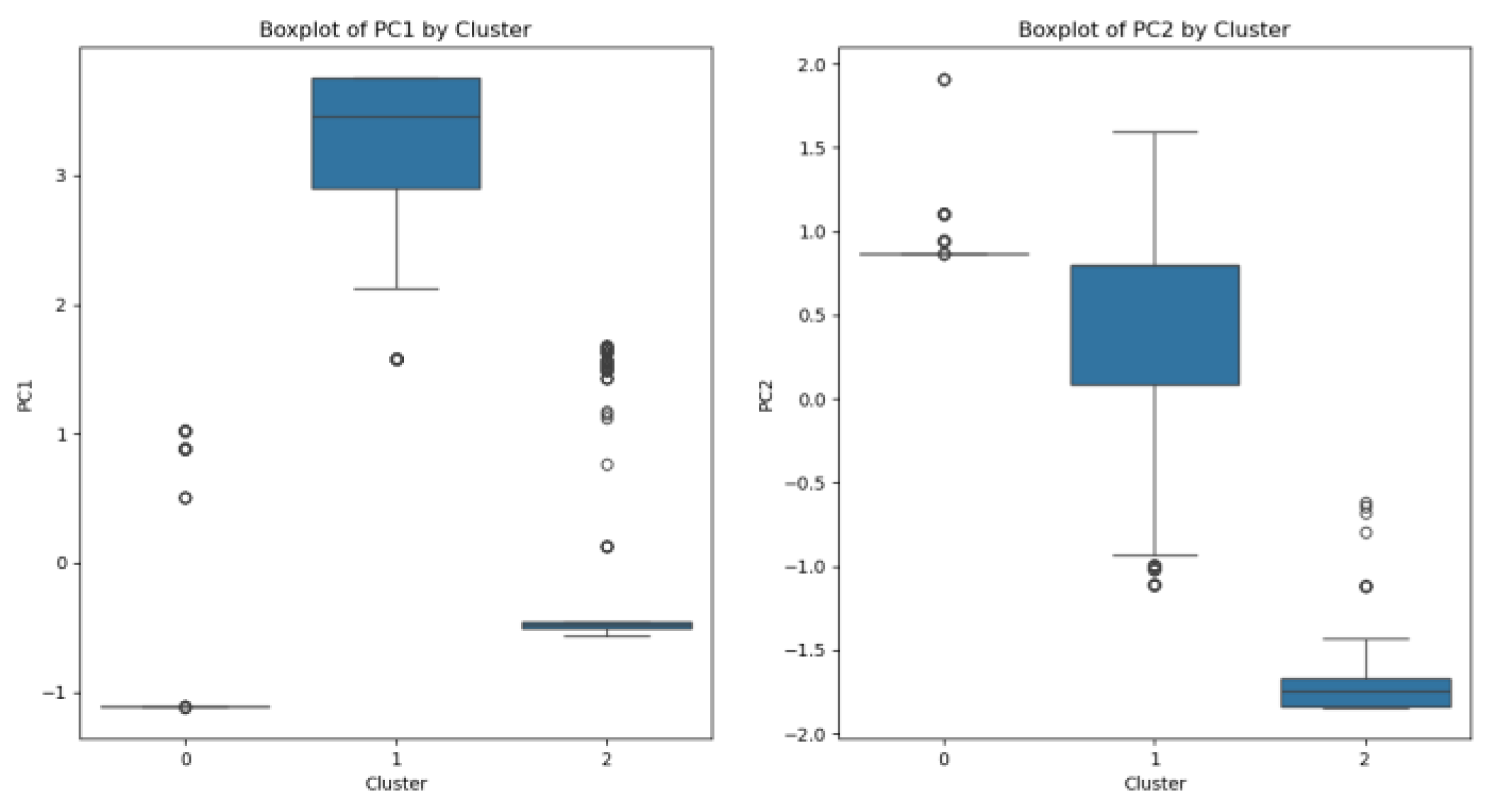 Preprints 143430 g008