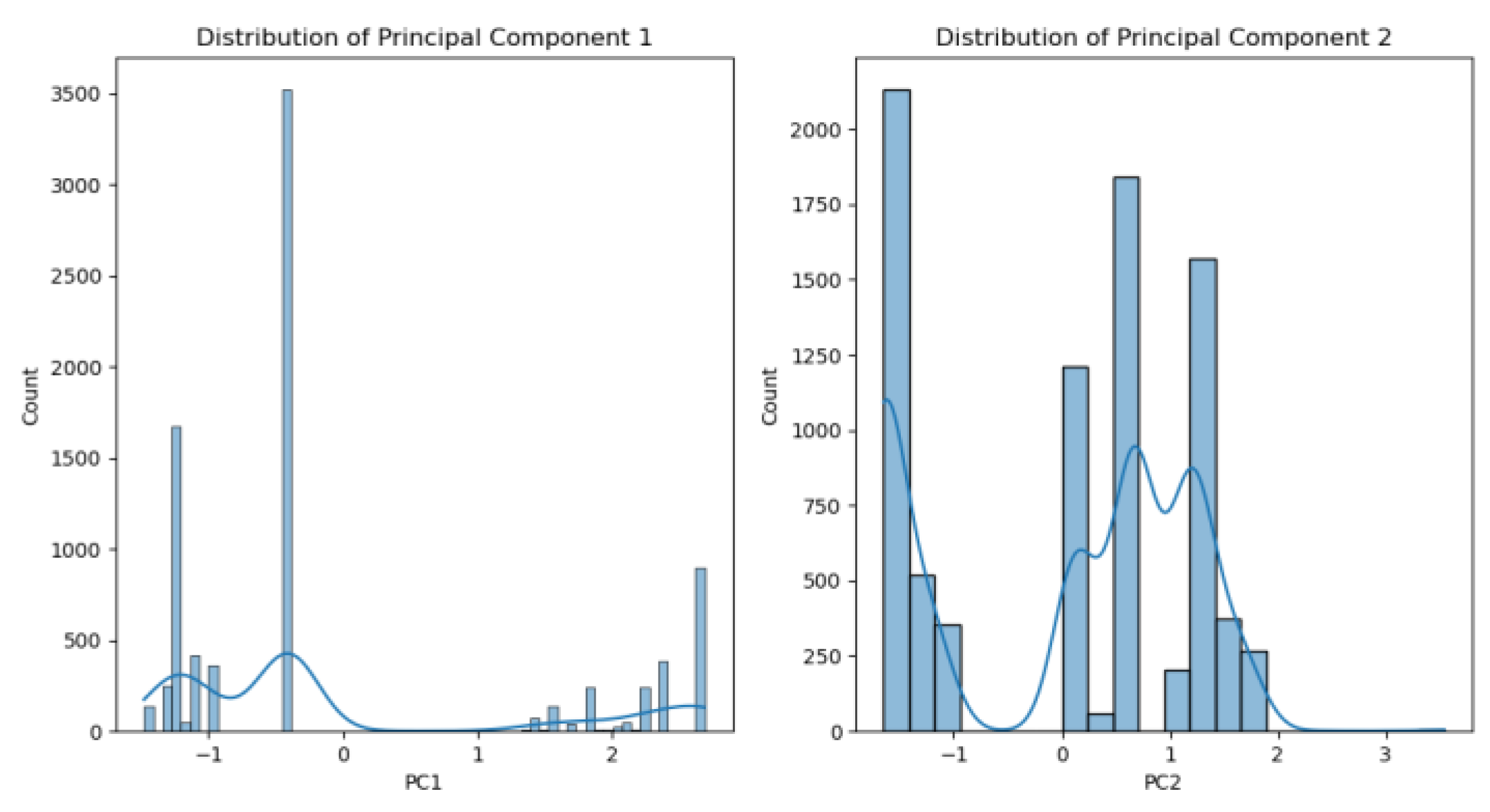 Preprints 143430 g009