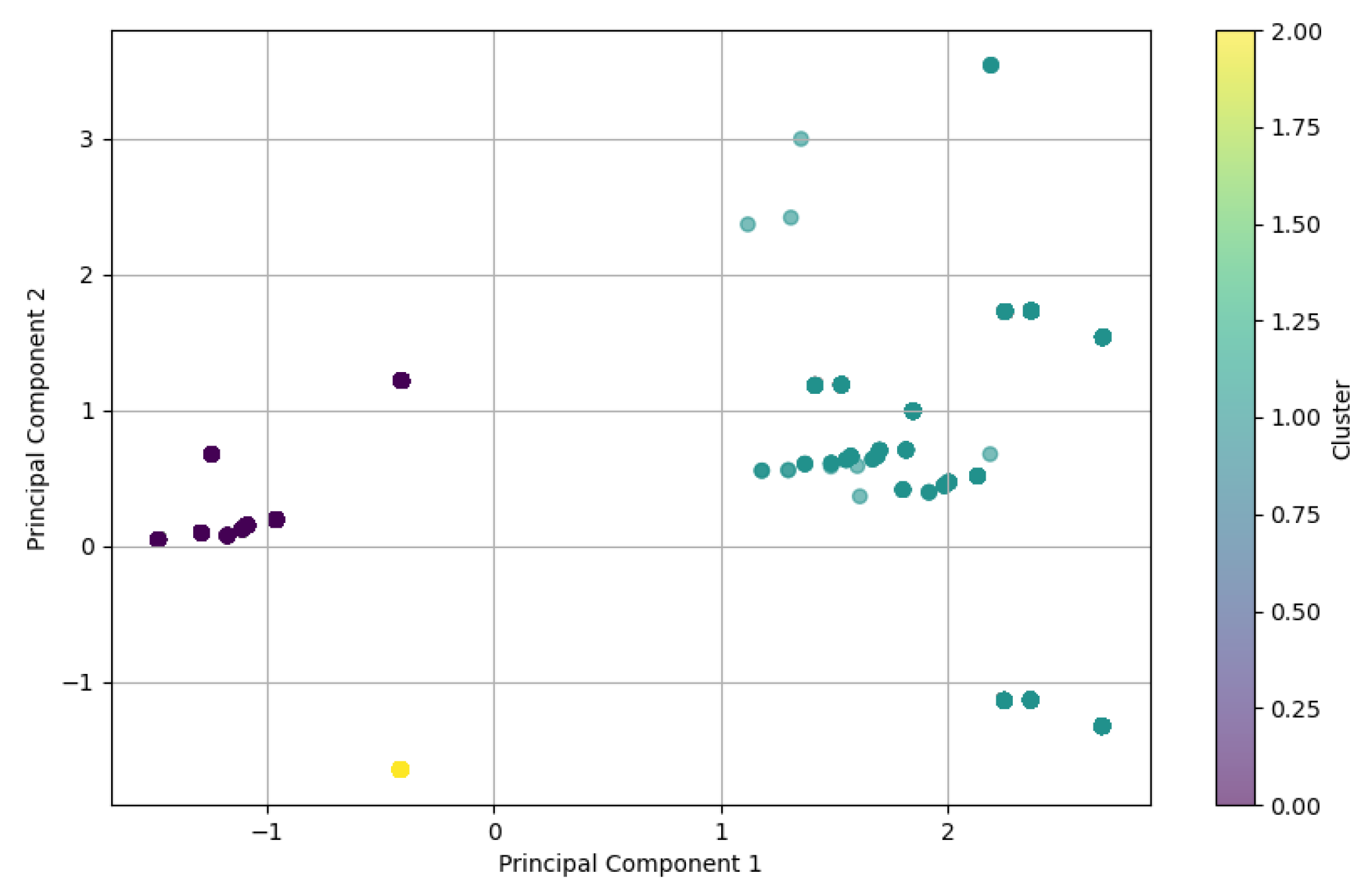 Preprints 143430 g010