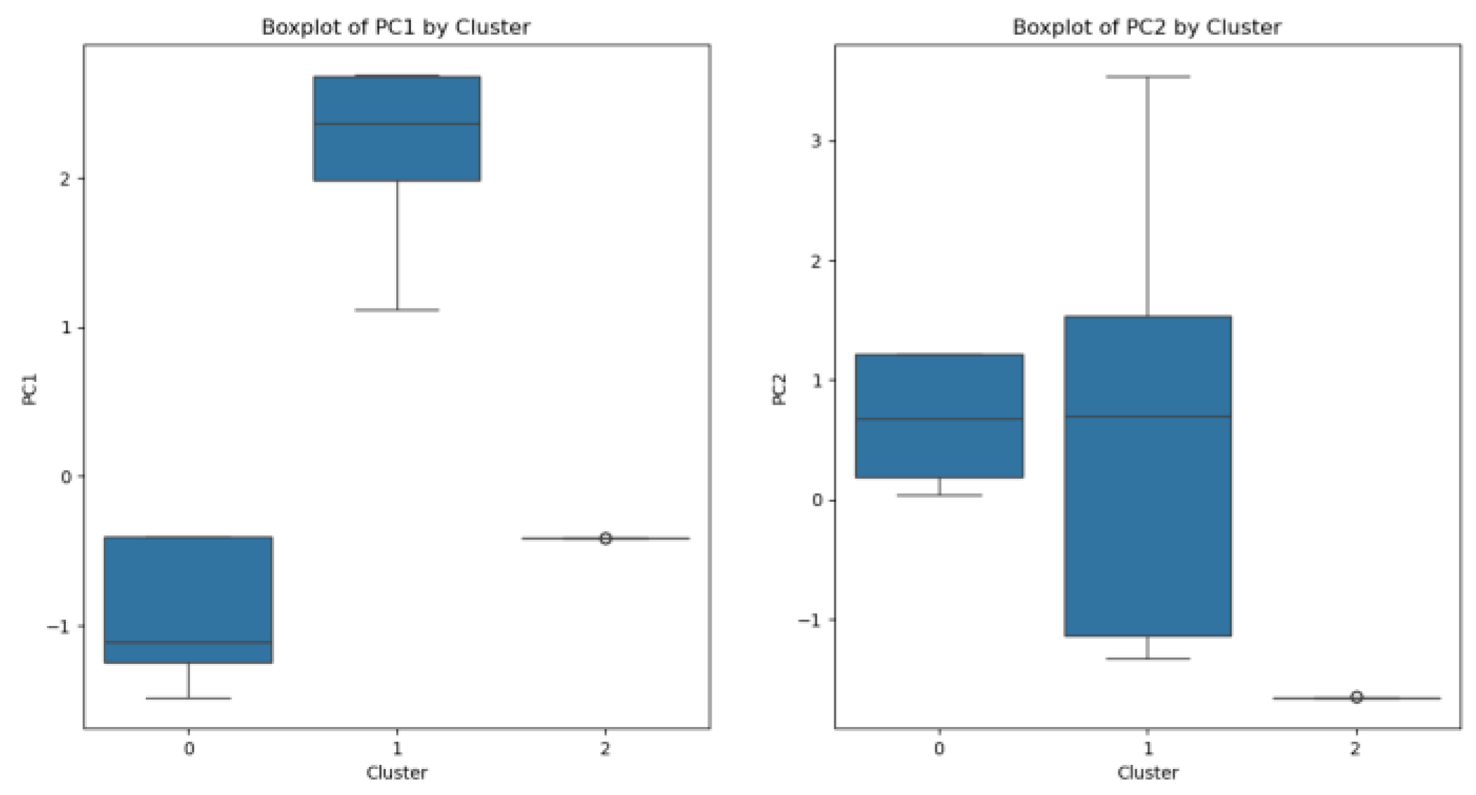Preprints 143430 g011