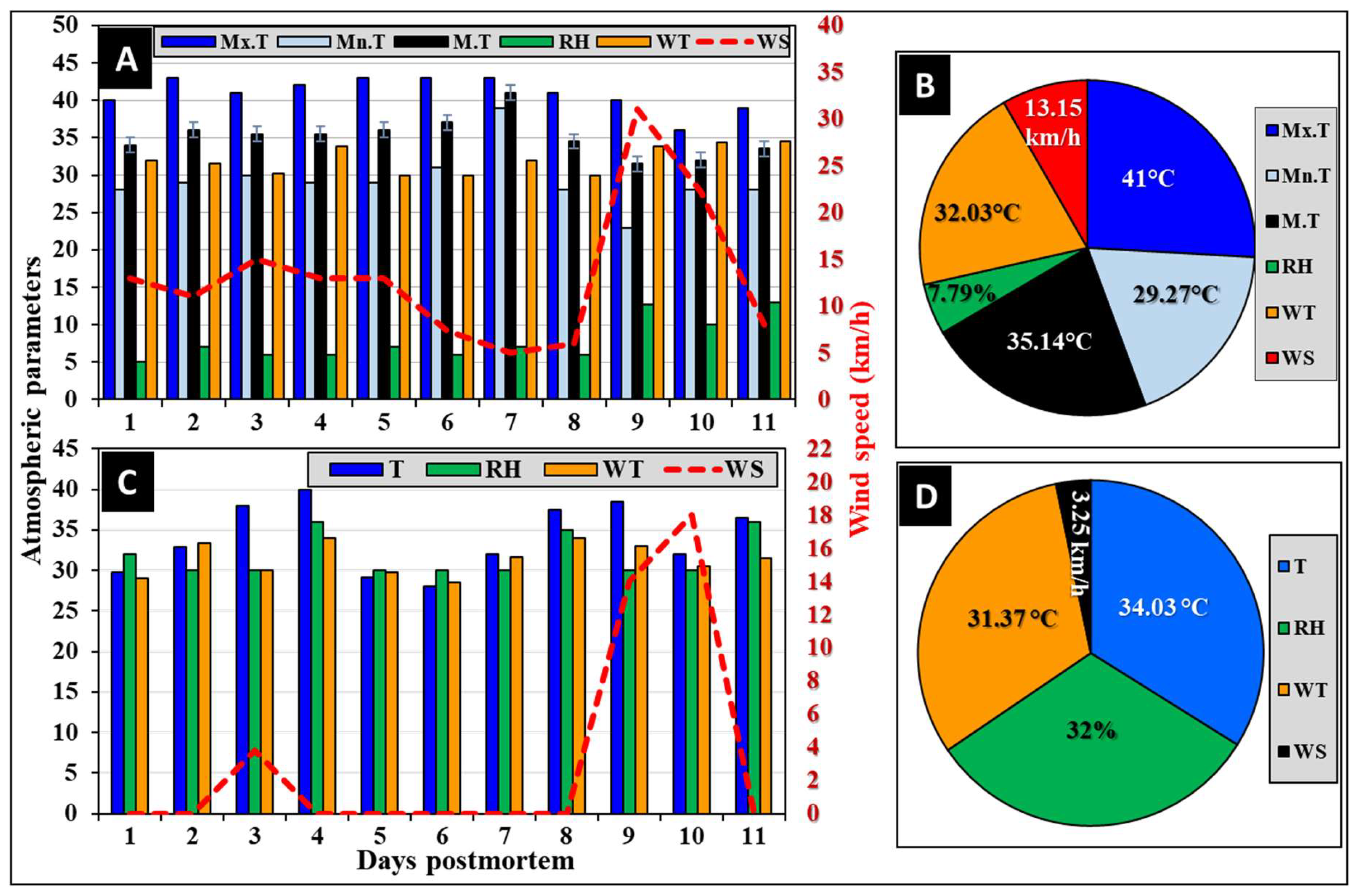 Preprints 158628 g002