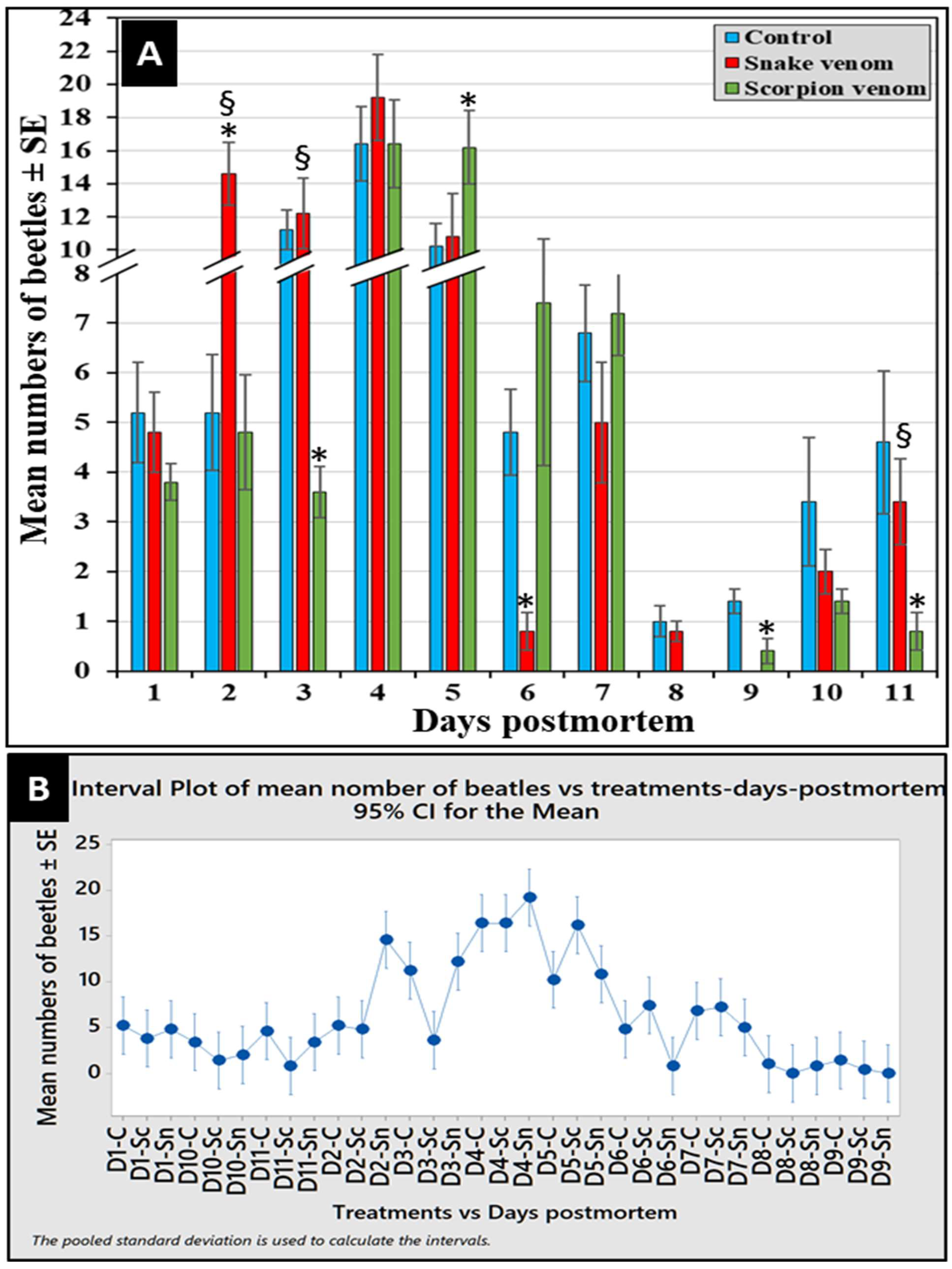 Preprints 158628 g004