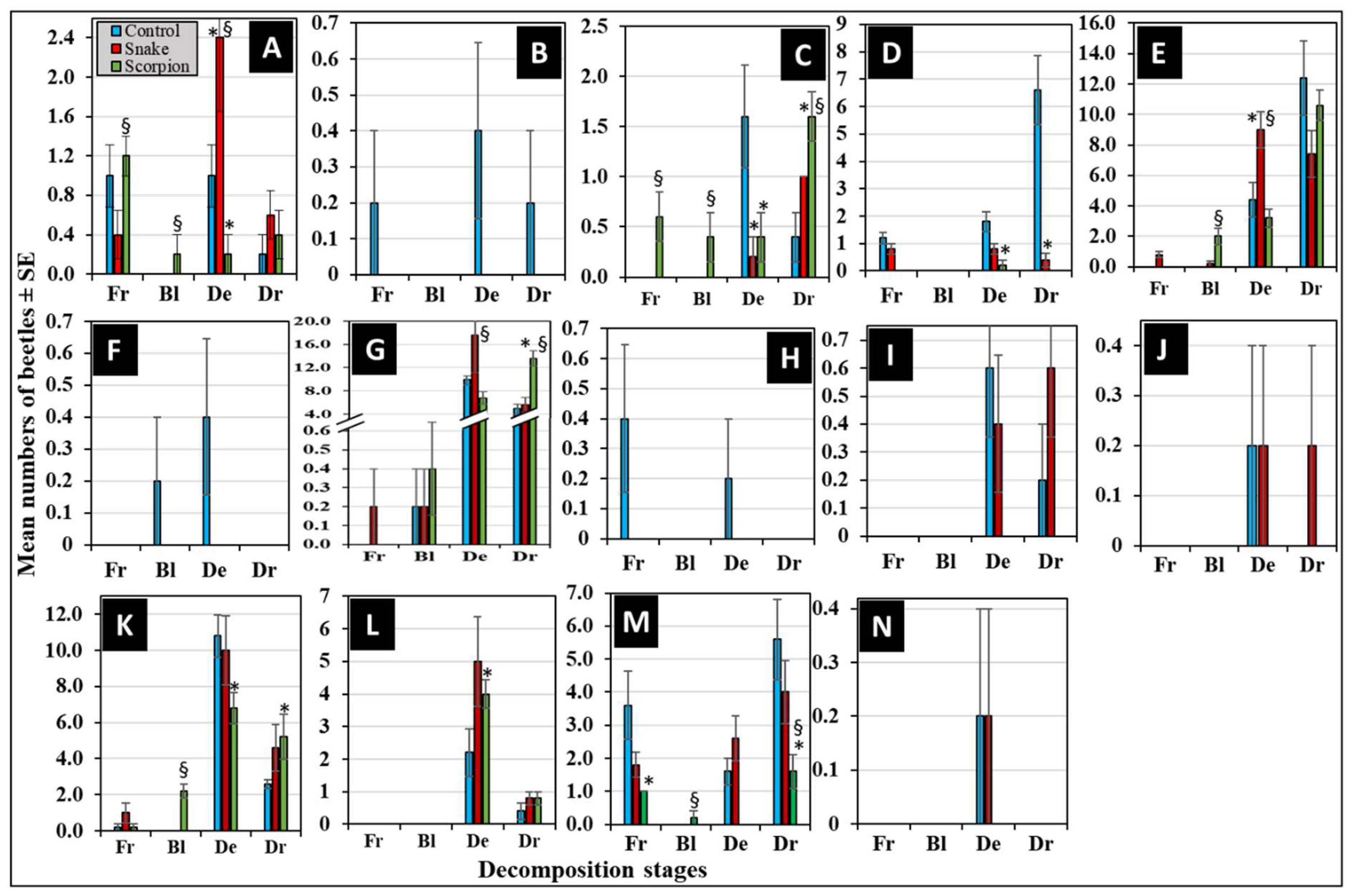 Preprints 158628 g006