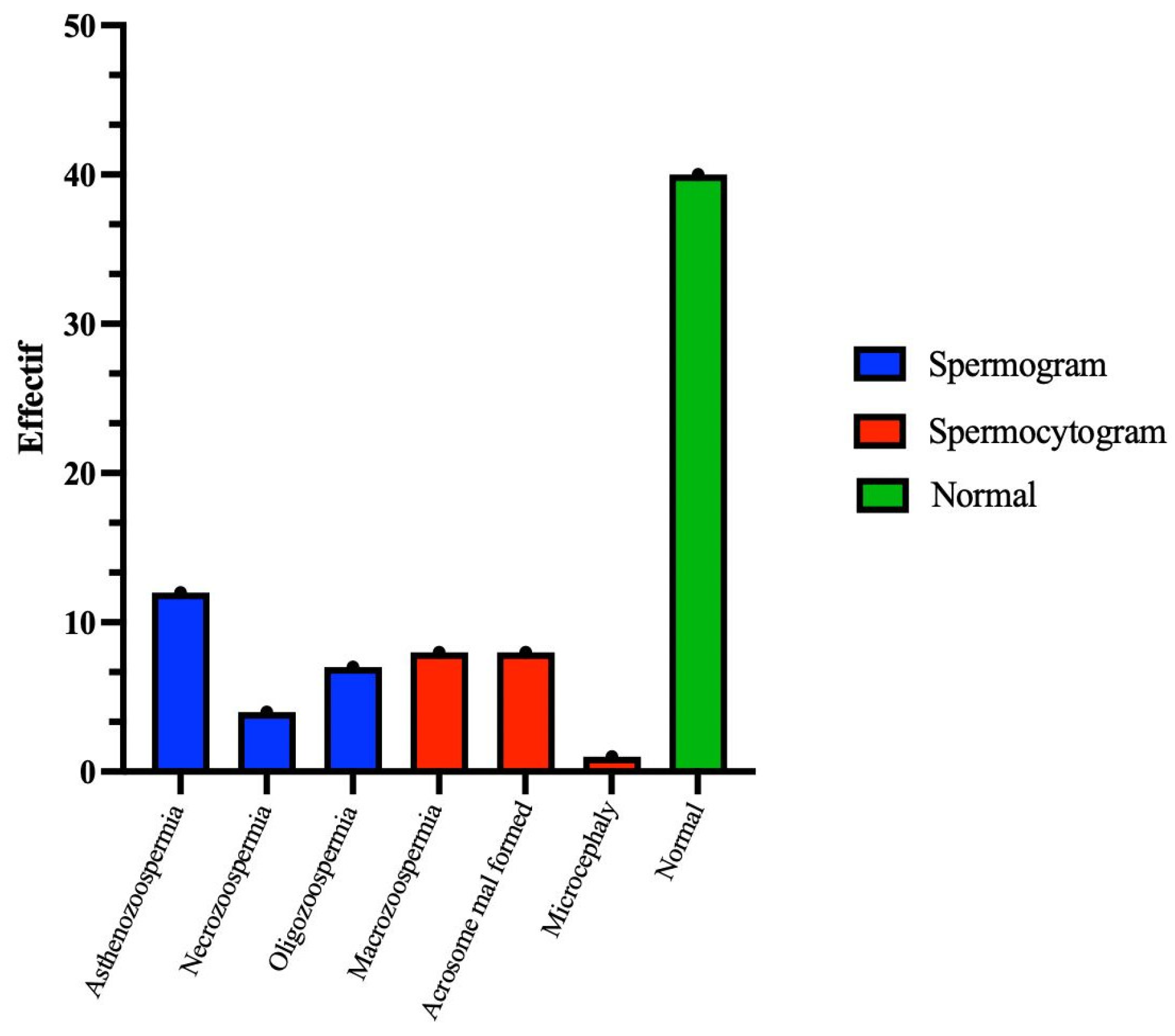 Preprints 167143 g002