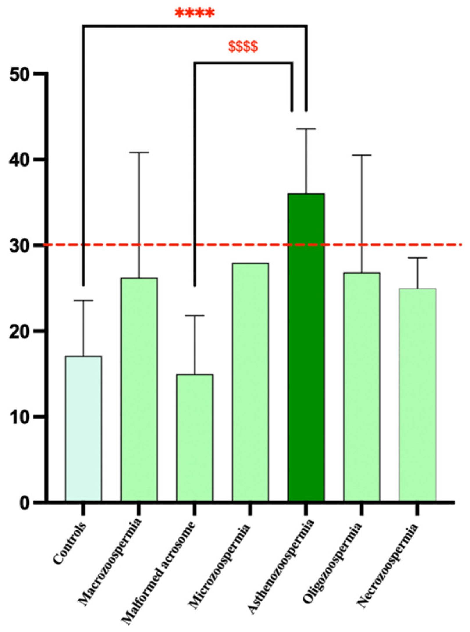 Preprints 167143 g003