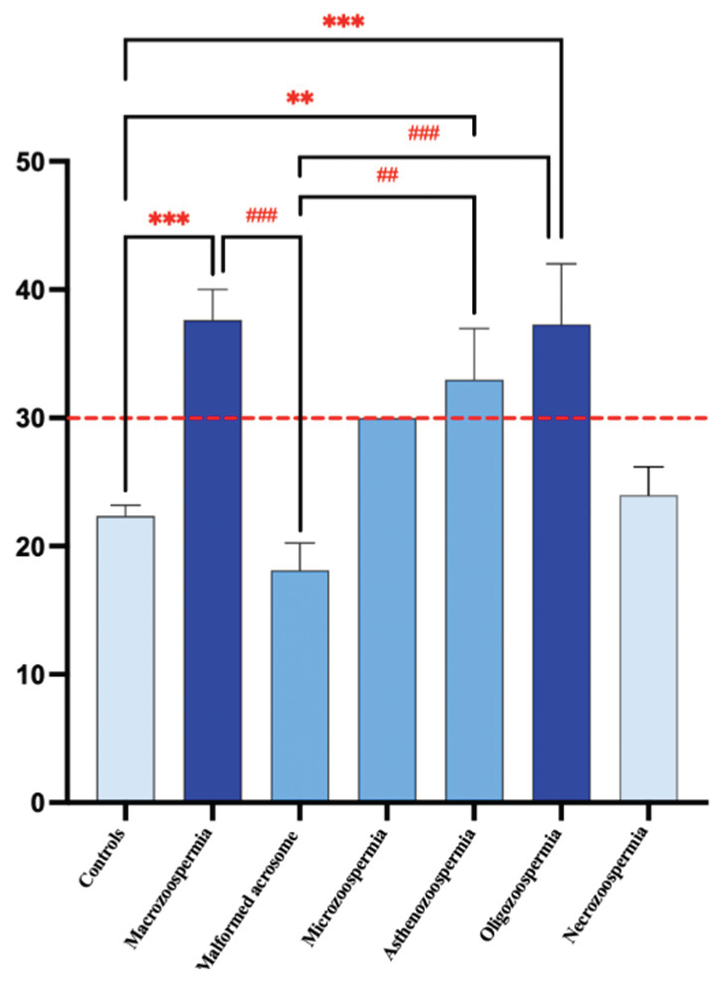 Preprints 167143 g004
