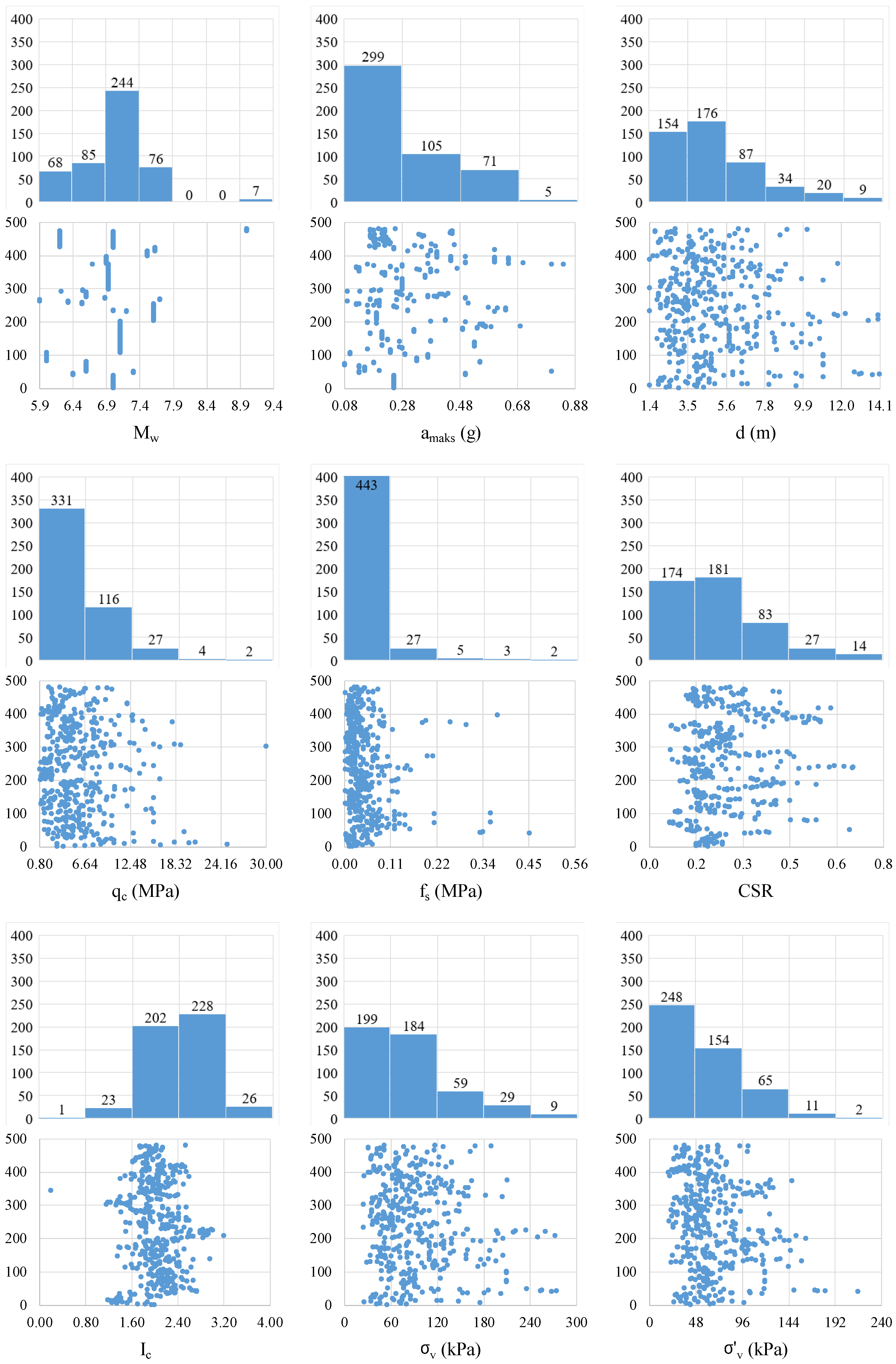 Preprints 208131 g003