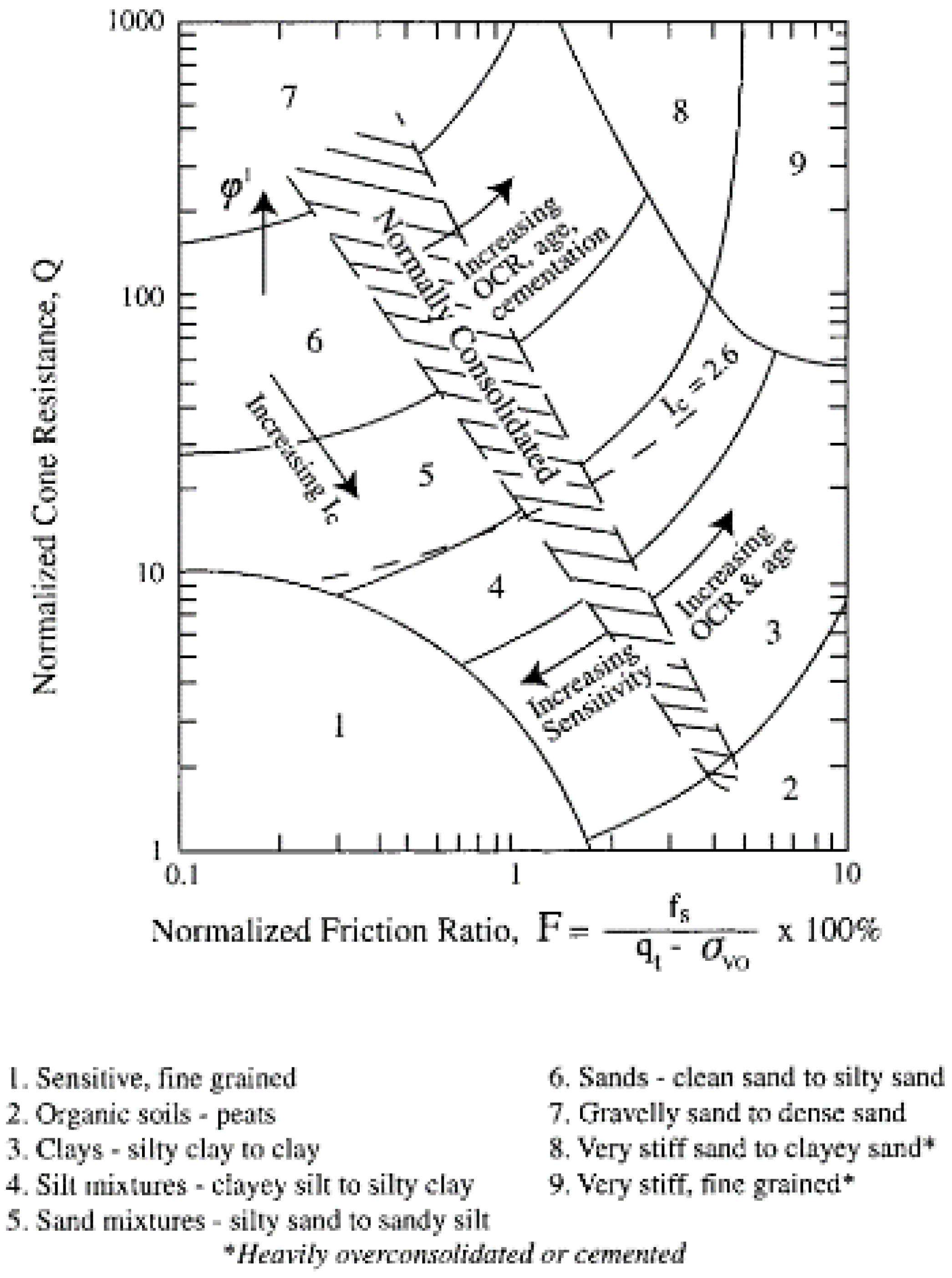 Preprints 208131 g005