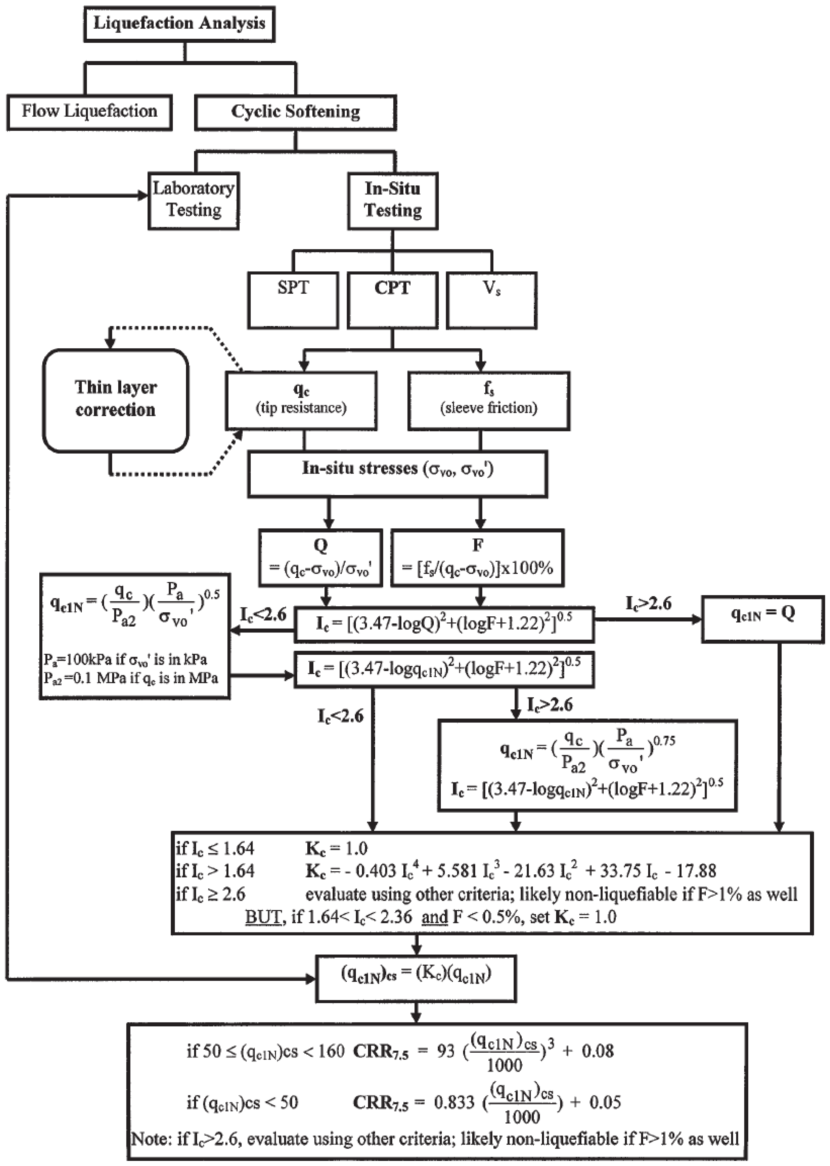 Preprints 208131 g008