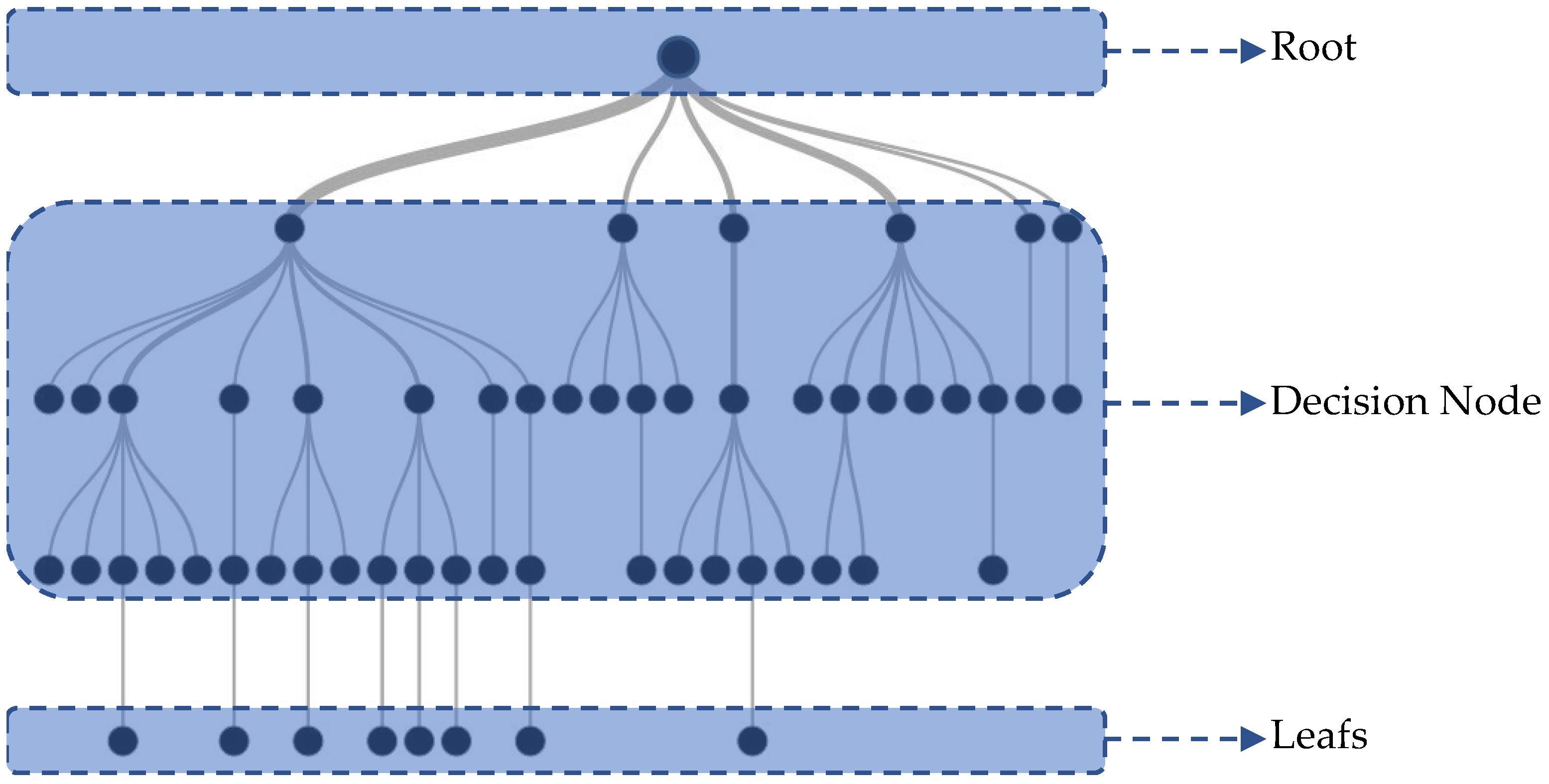 Preprints 208131 g011