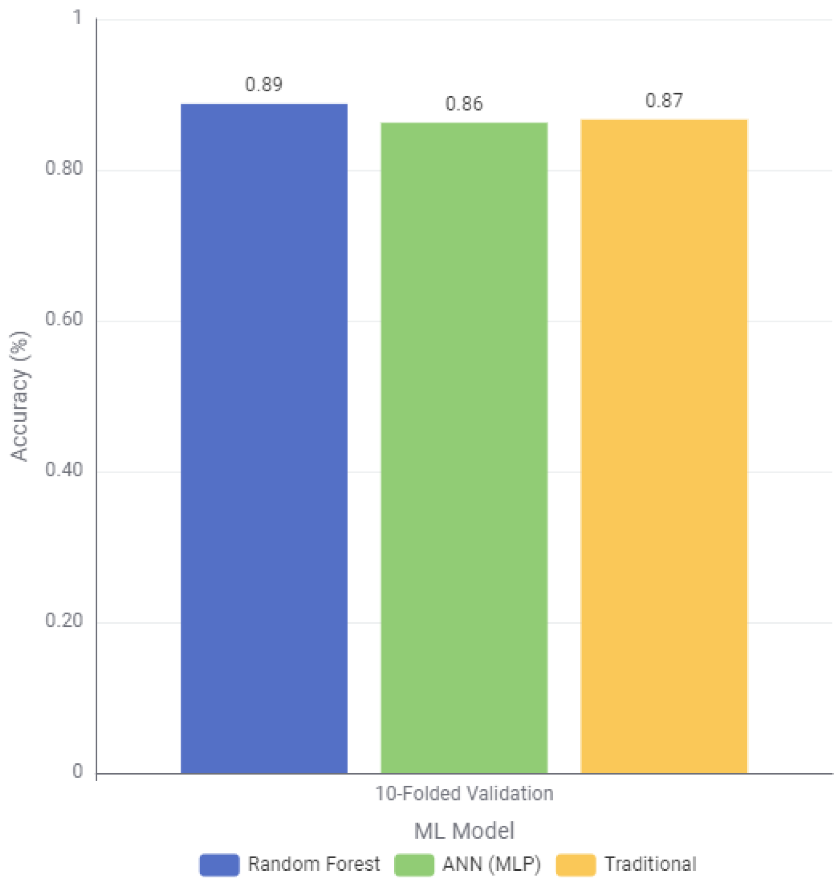 Preprints 208131 g012