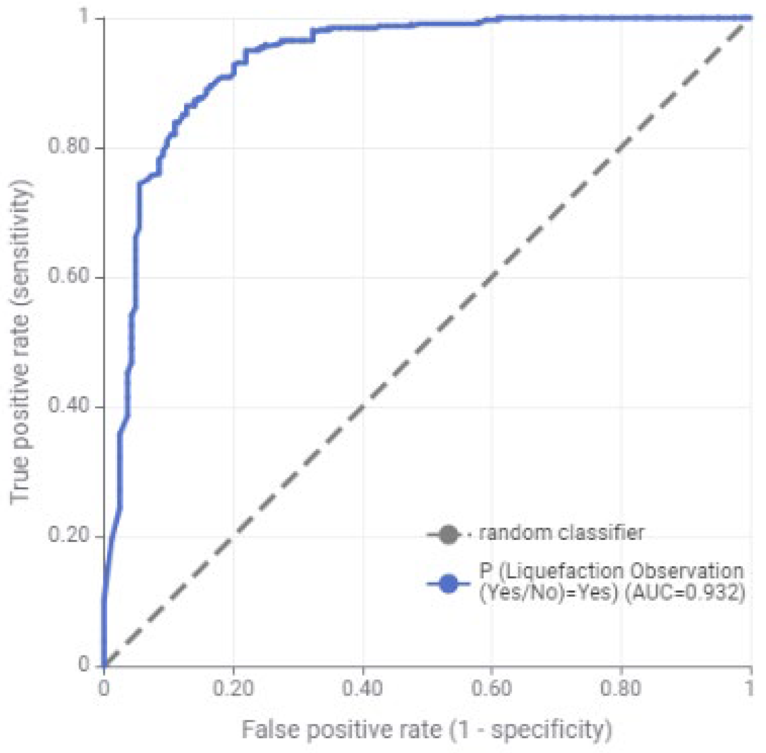 Preprints 208131 g013