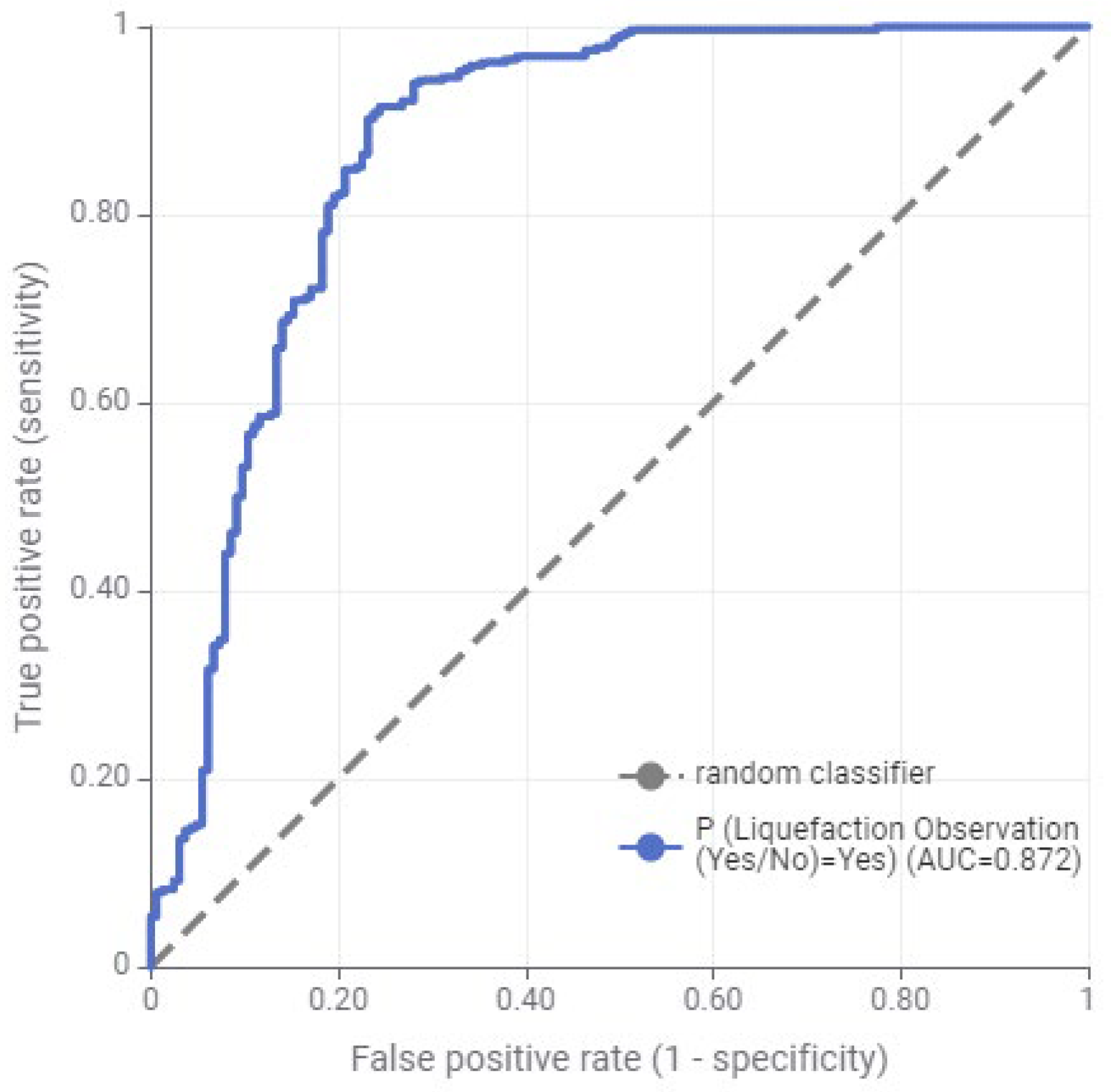 Preprints 208131 g014