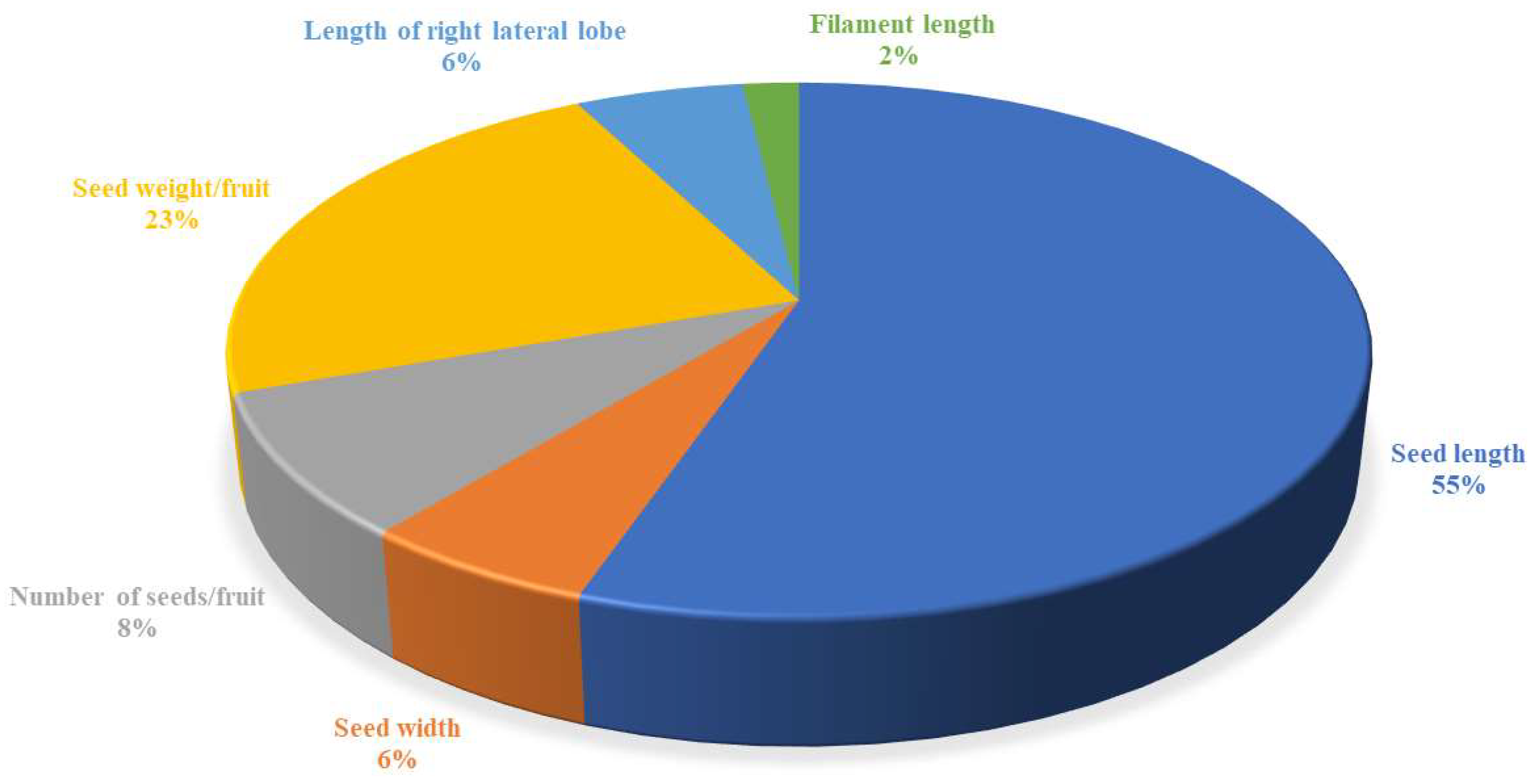 Preprints 155851 g002