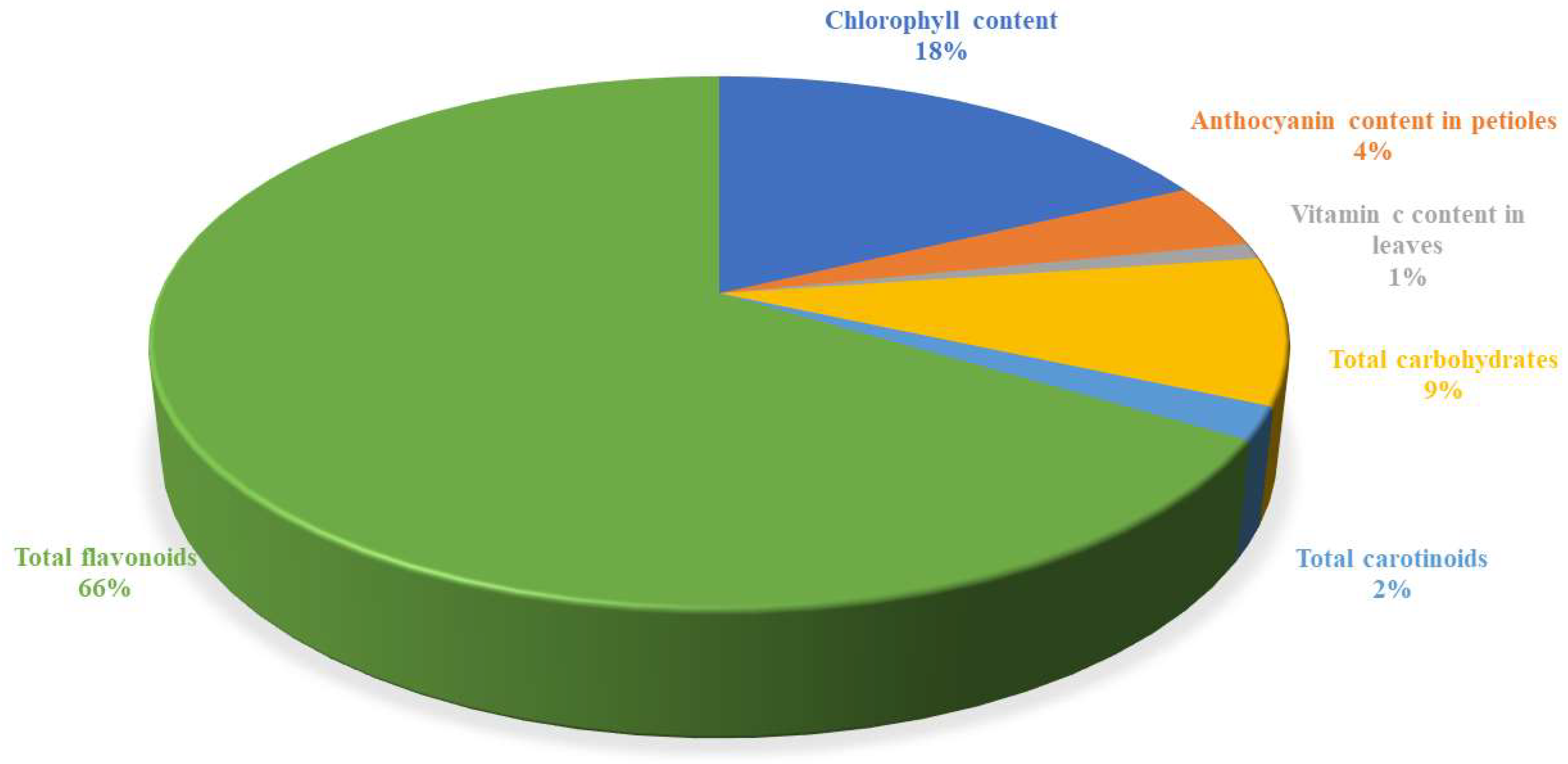 Preprints 155851 g003