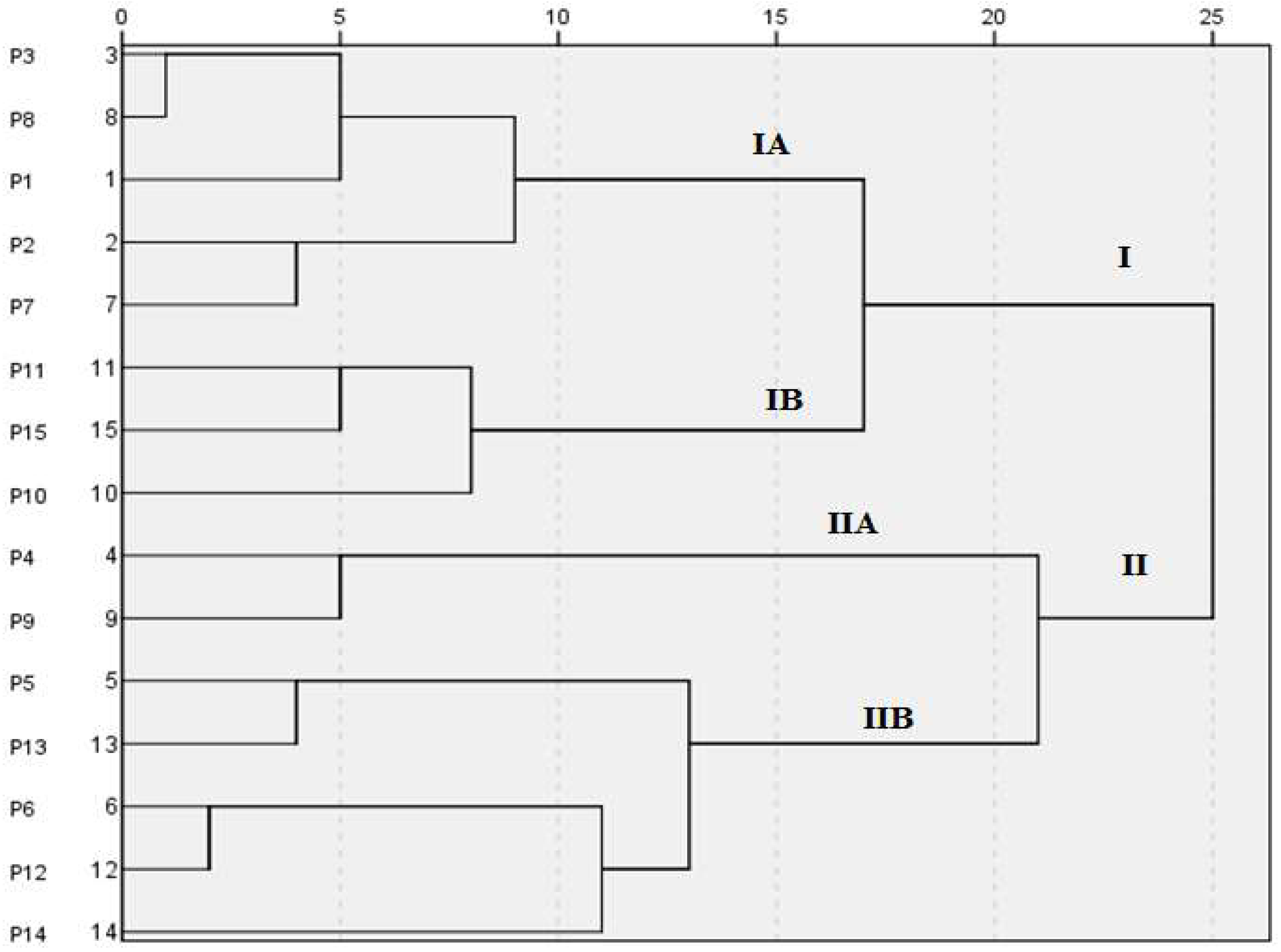 Preprints 155851 g005