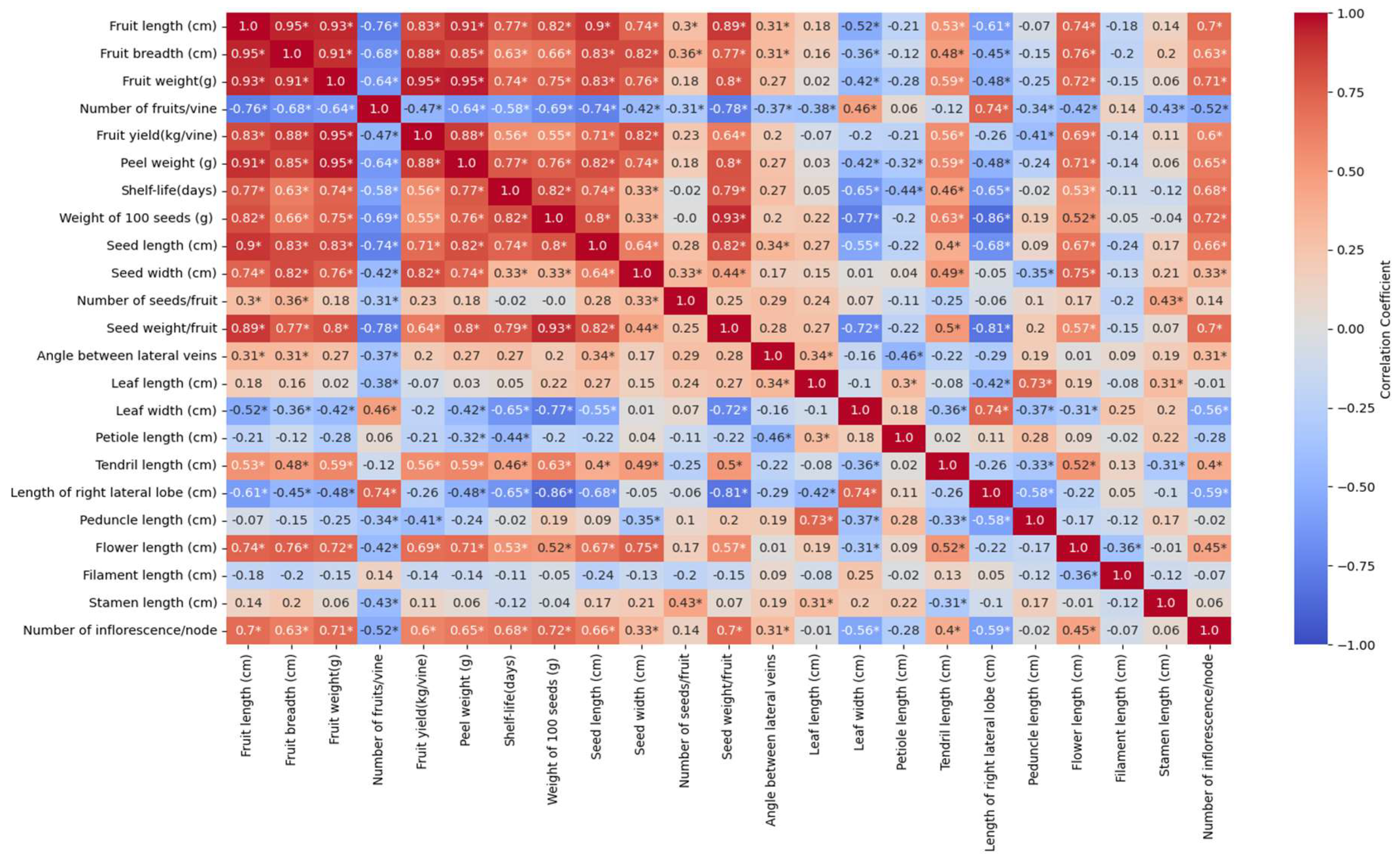 Preprints 155851 g006