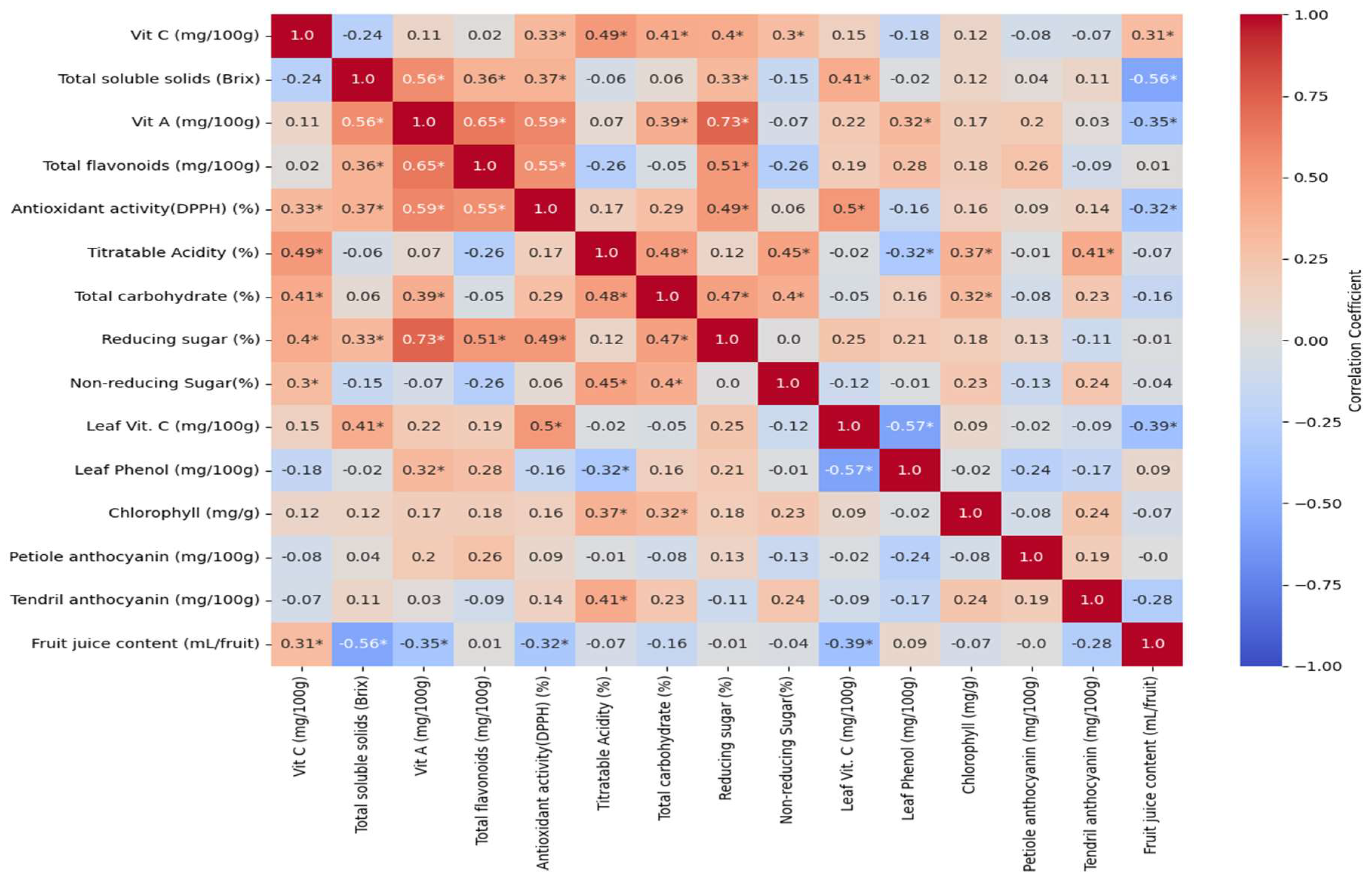 Preprints 155851 g007