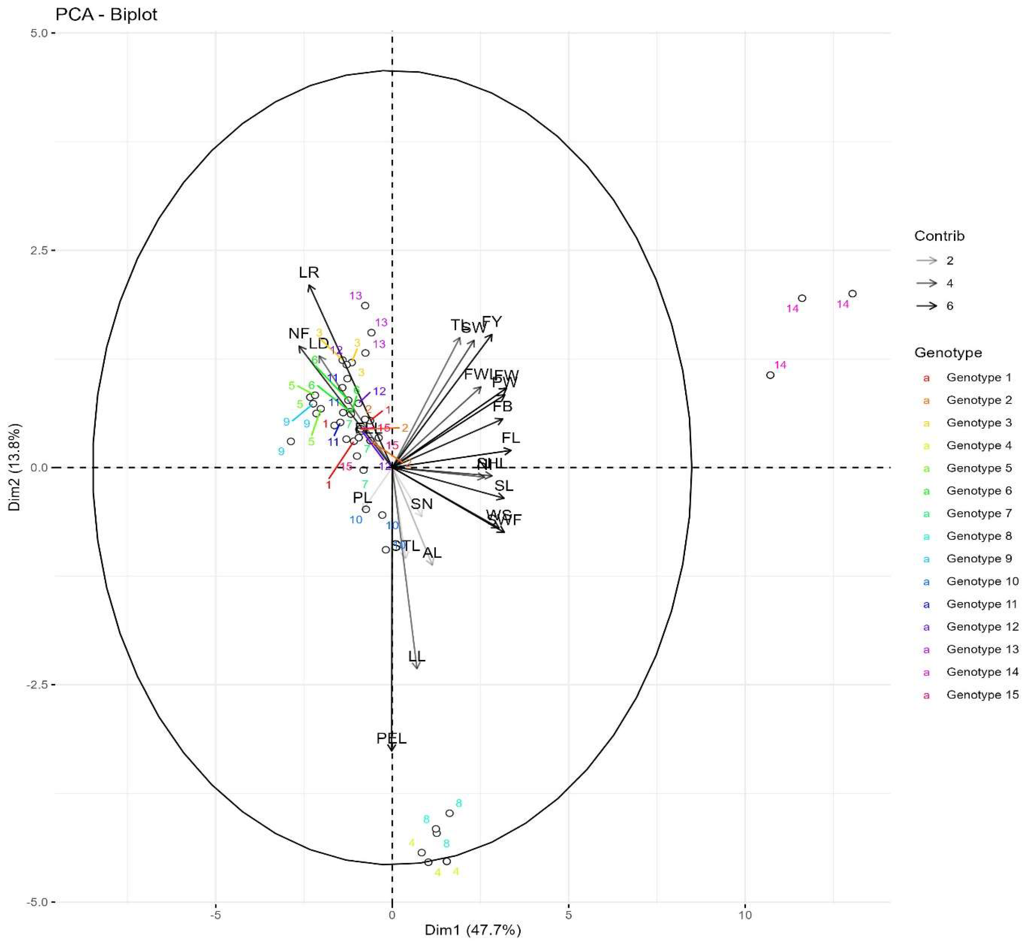 Preprints 155851 g008