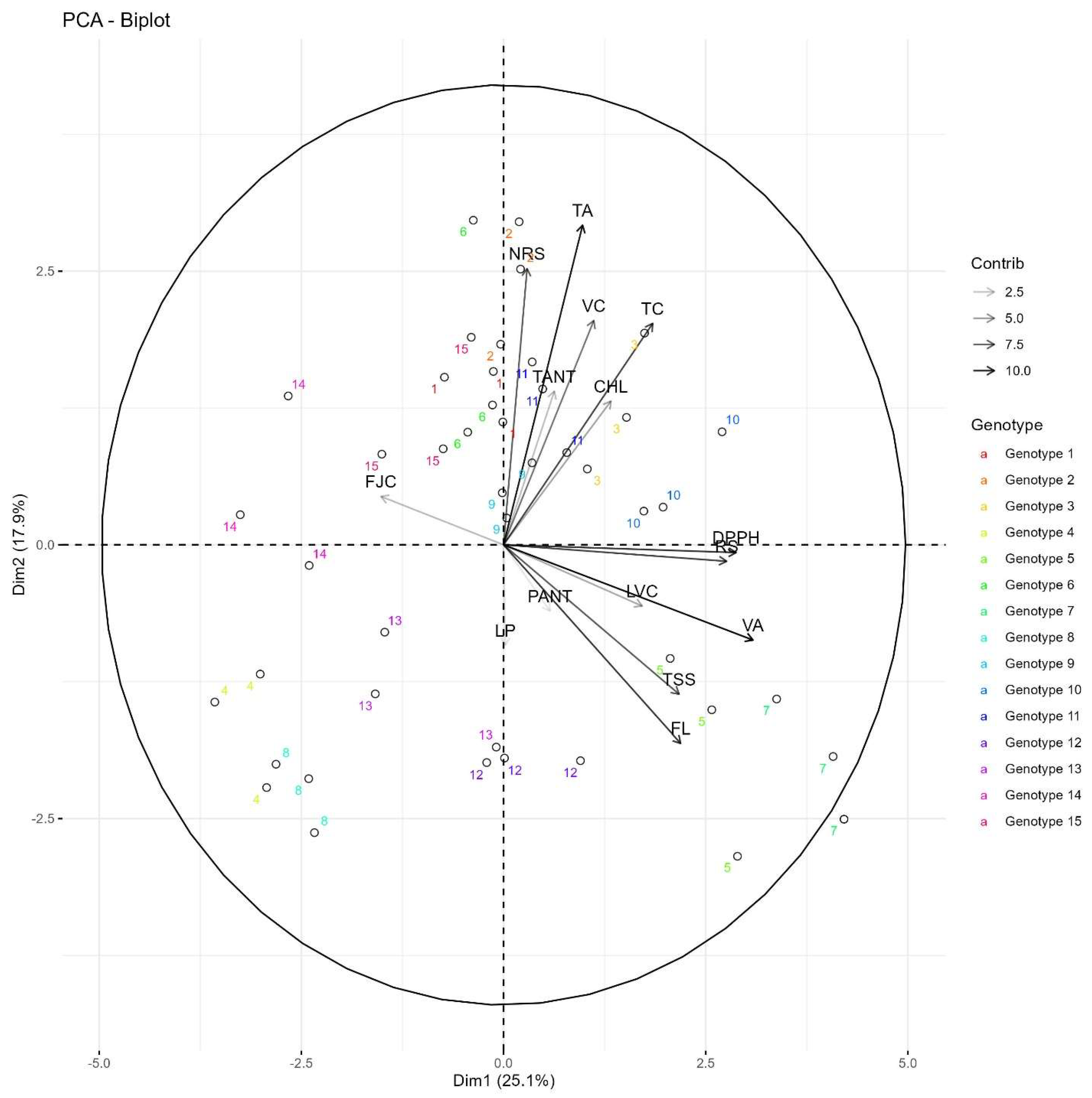 Preprints 155851 g009
