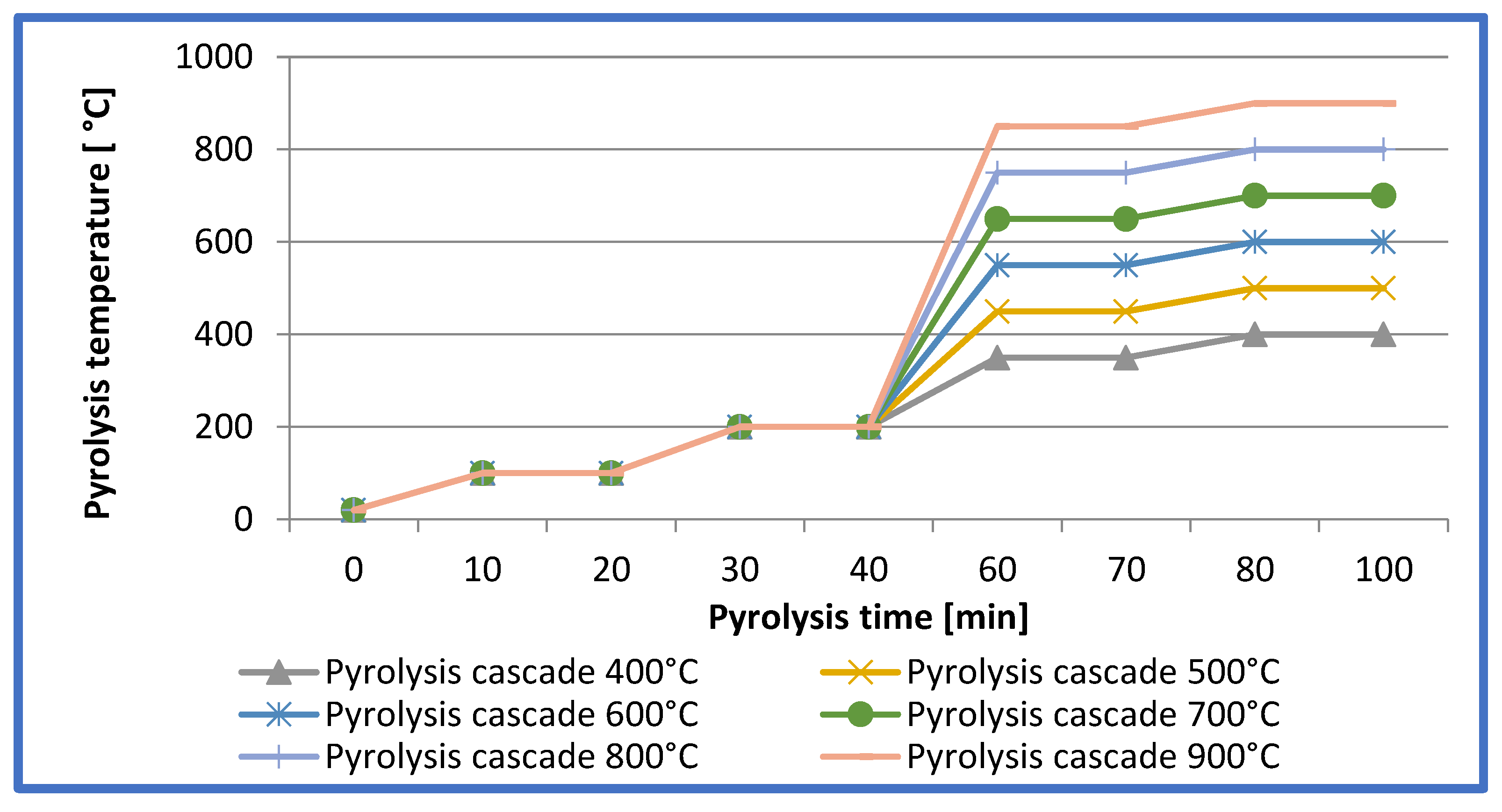 Preprints 154532 g001
