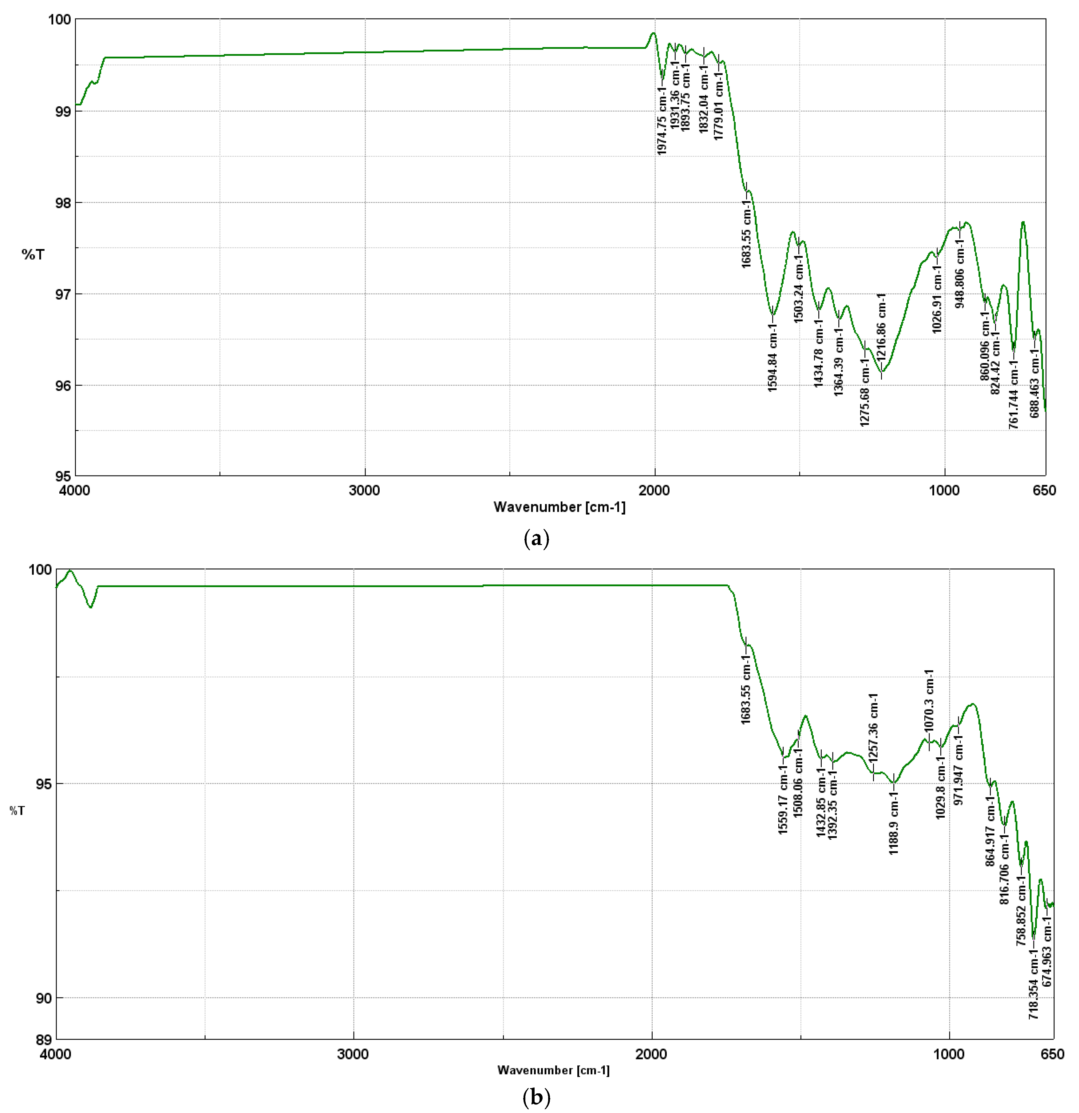Preprints 154532 g004a