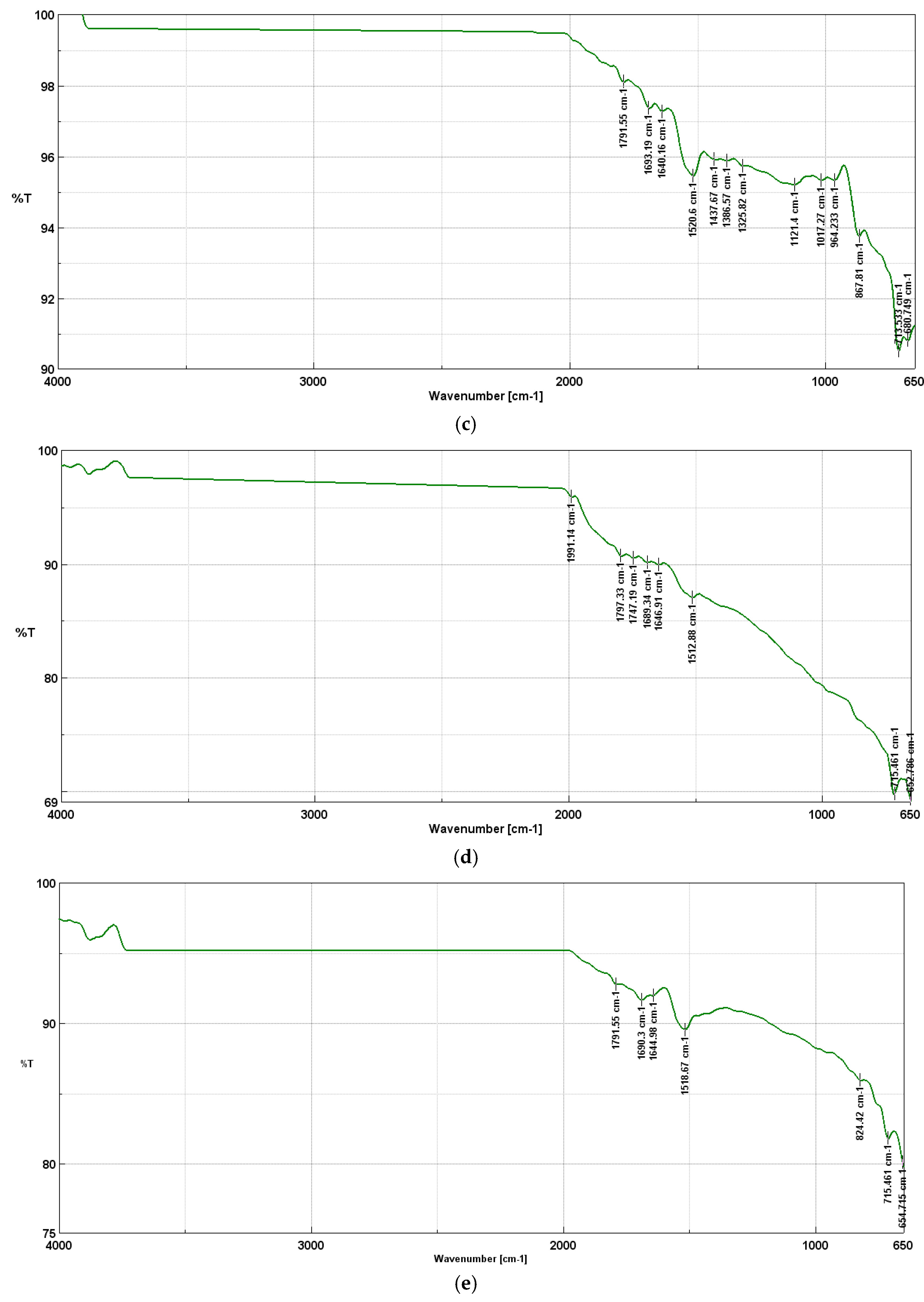 Preprints 154532 g004b