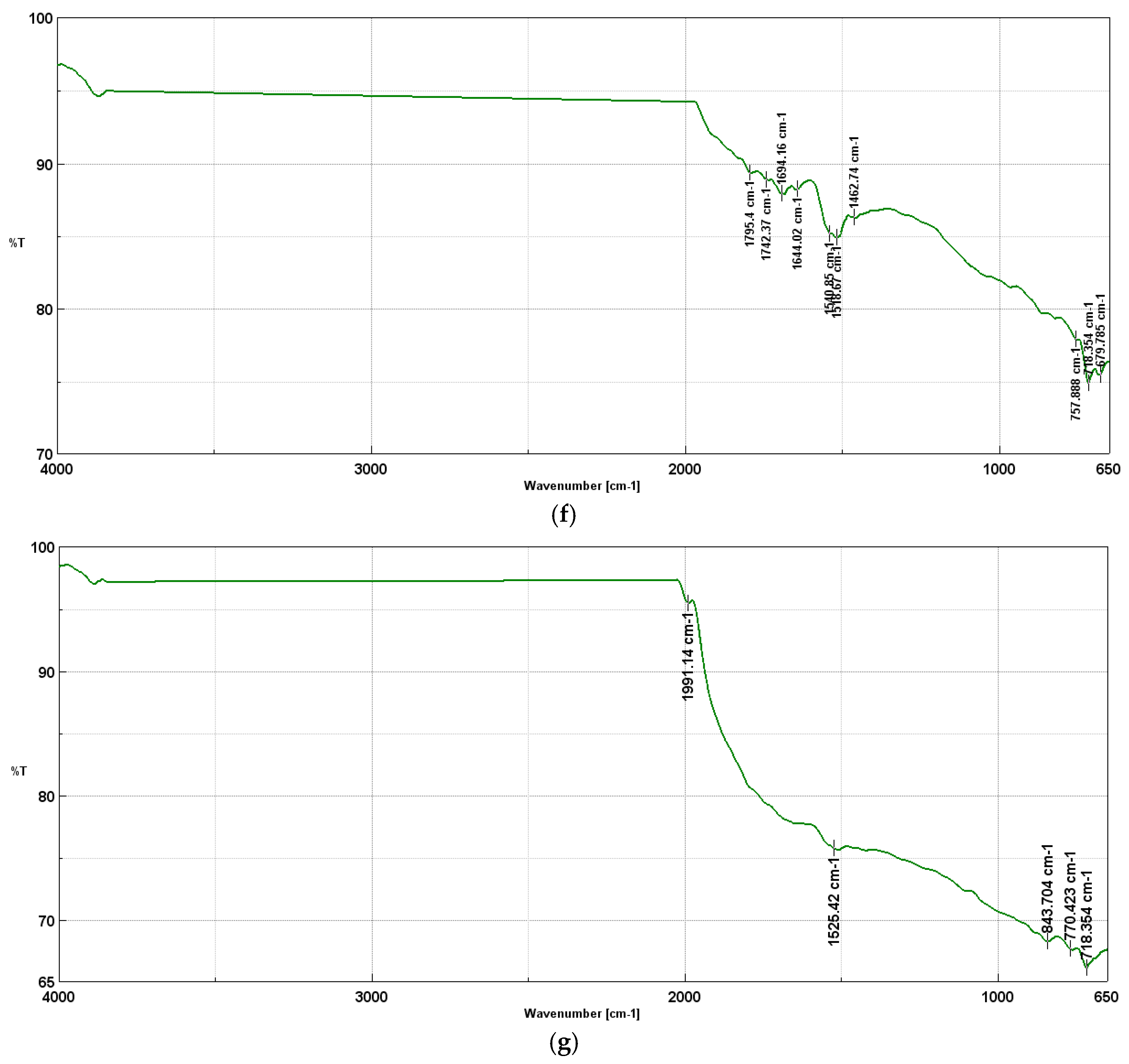 Preprints 154532 g004c